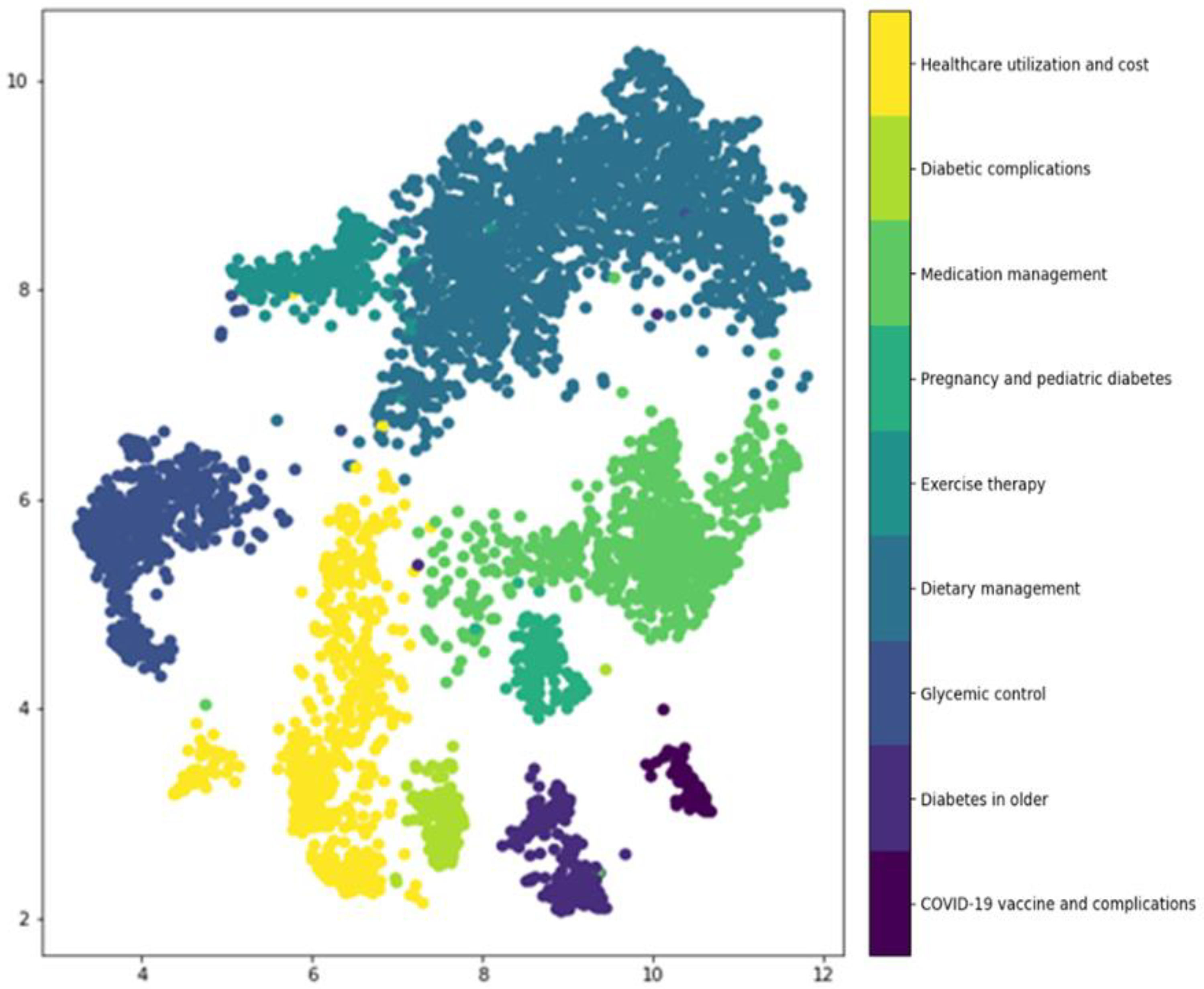 Healthcare 11 01871 g003 Healthcare 11 01871 g003