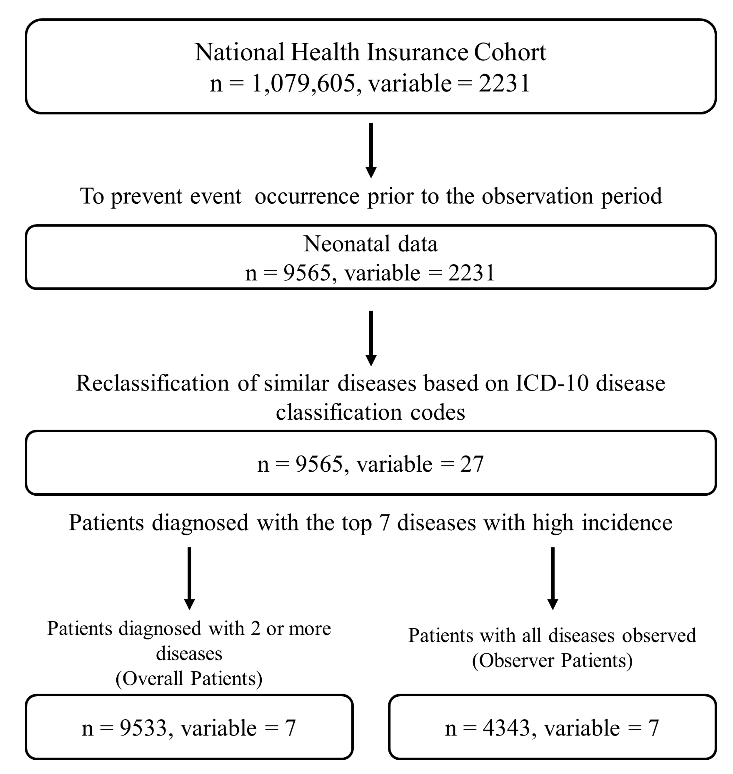 Healthcare 12 00939 g001