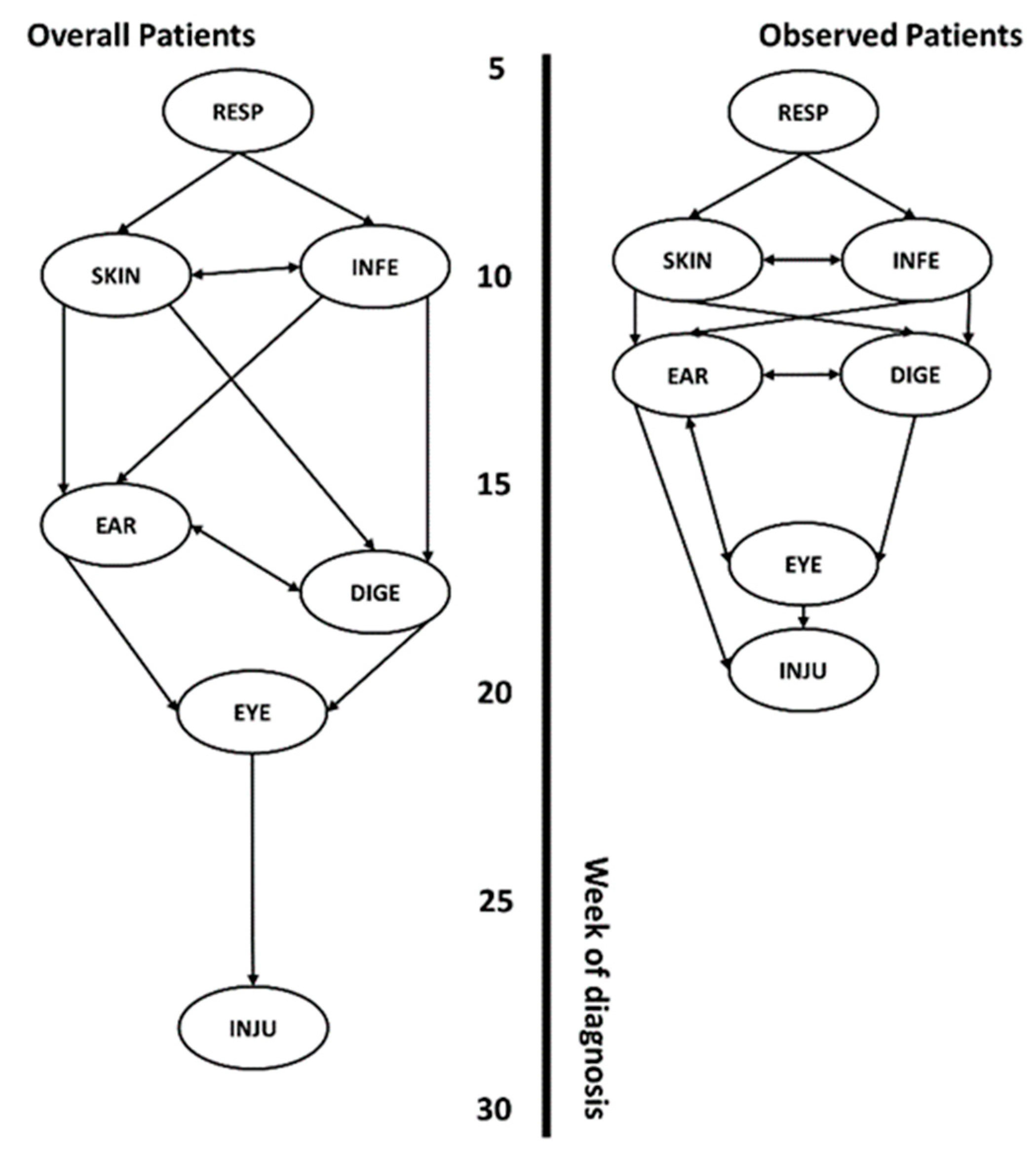 Healthcare 12 00939 g005