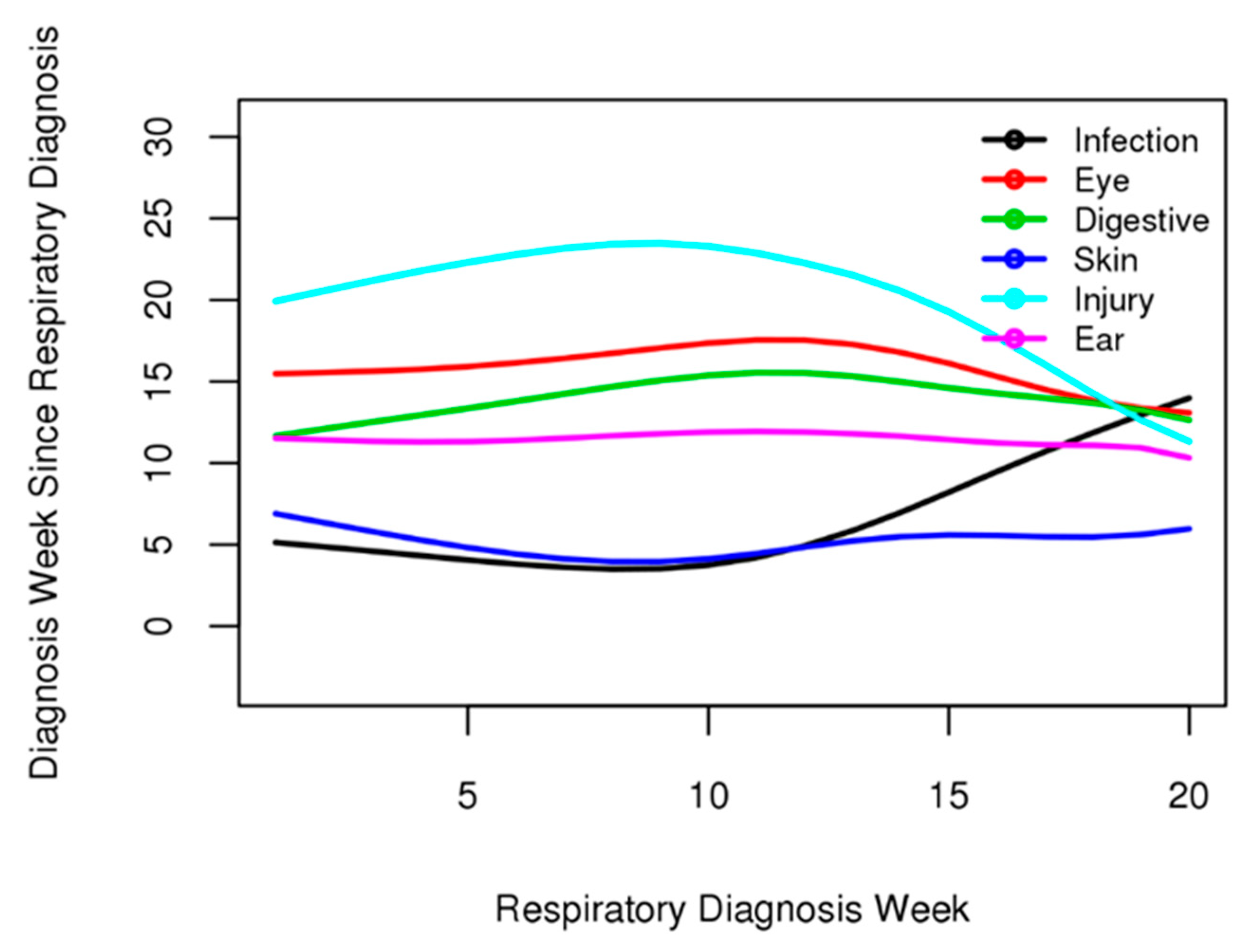 Healthcare 12 00939 g006