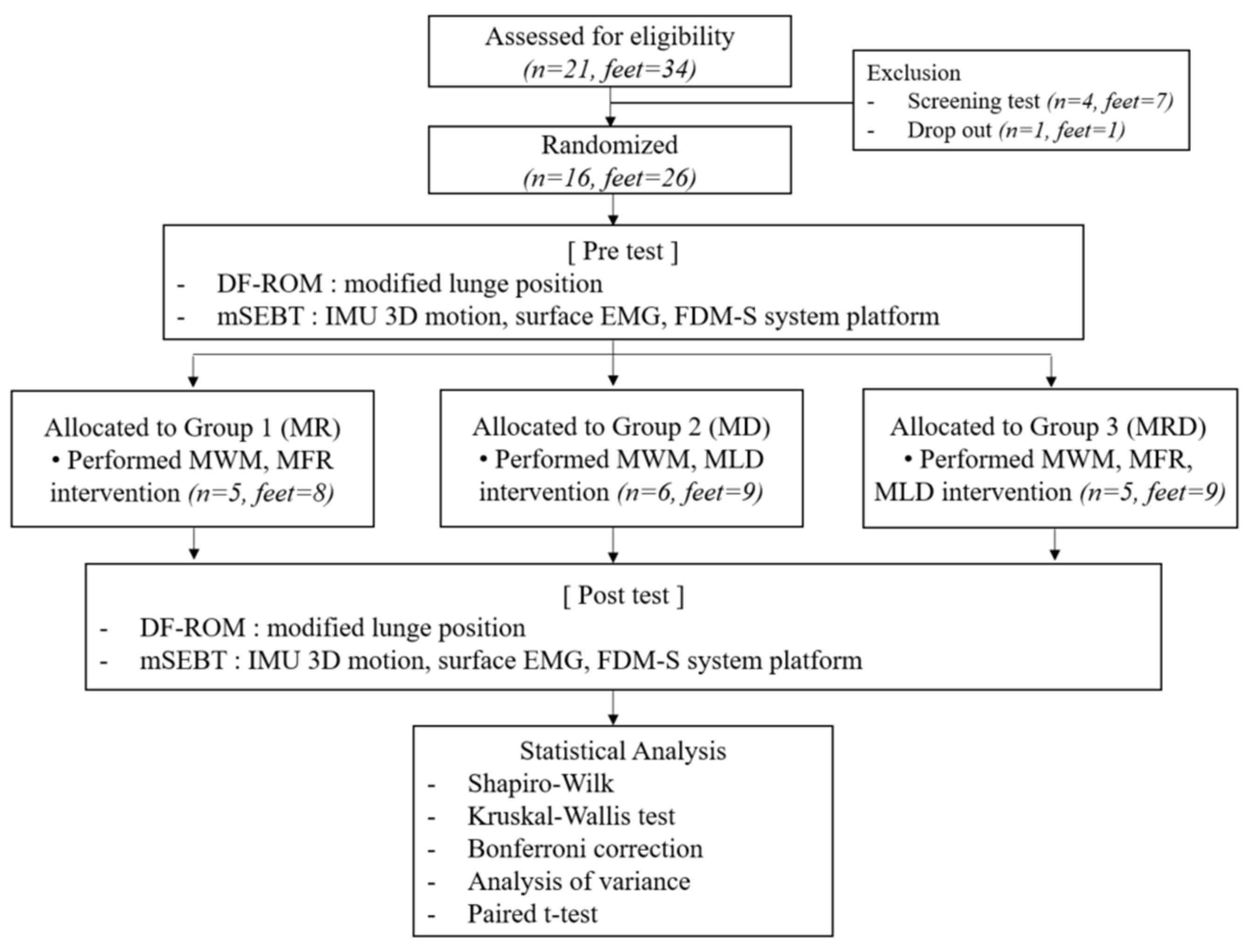 Healthcare 12 01038 g001