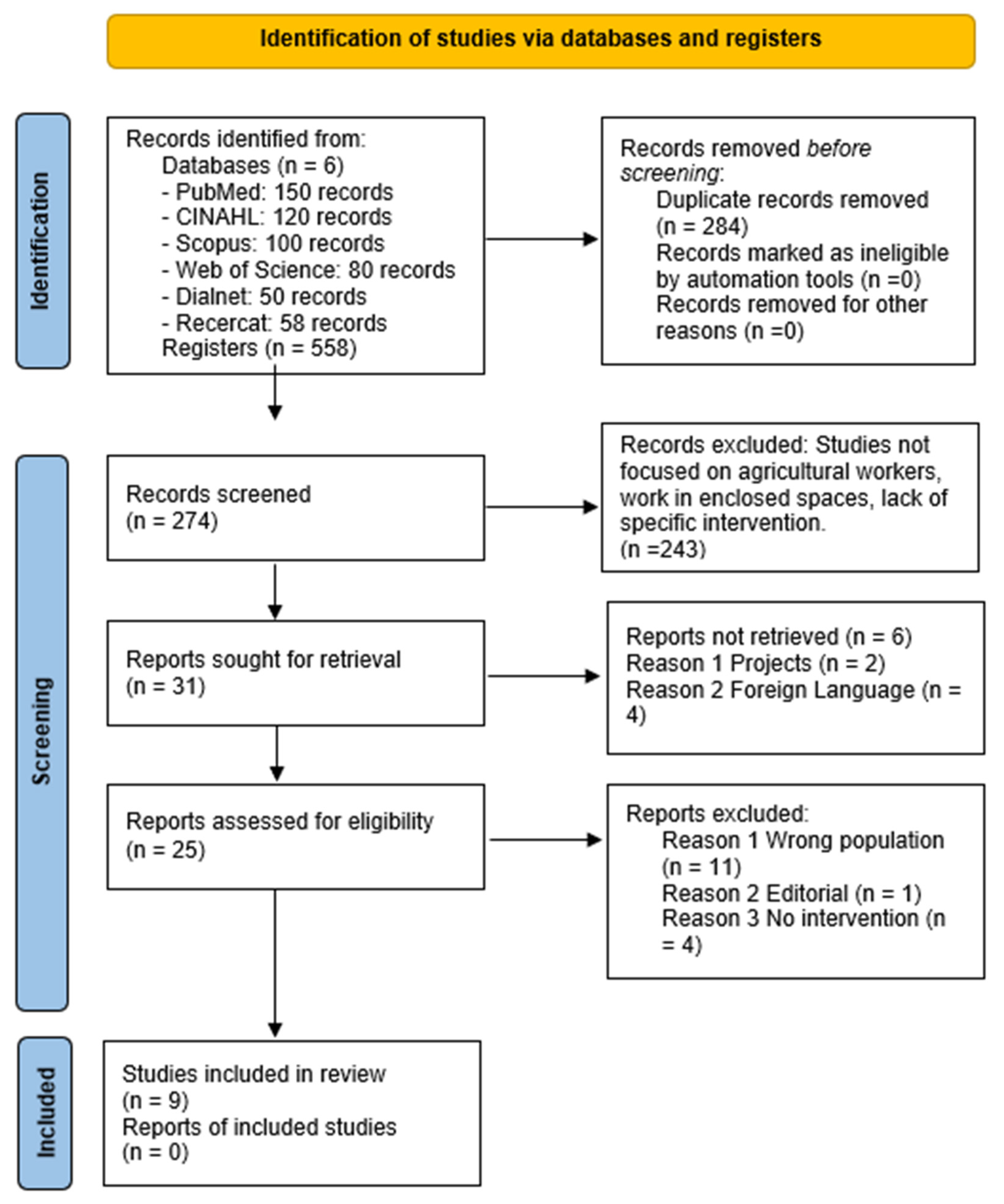 Healthcare 13 01232 g001
