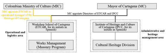 Heritage Free Full Text A Critical Assessment Of The Current State