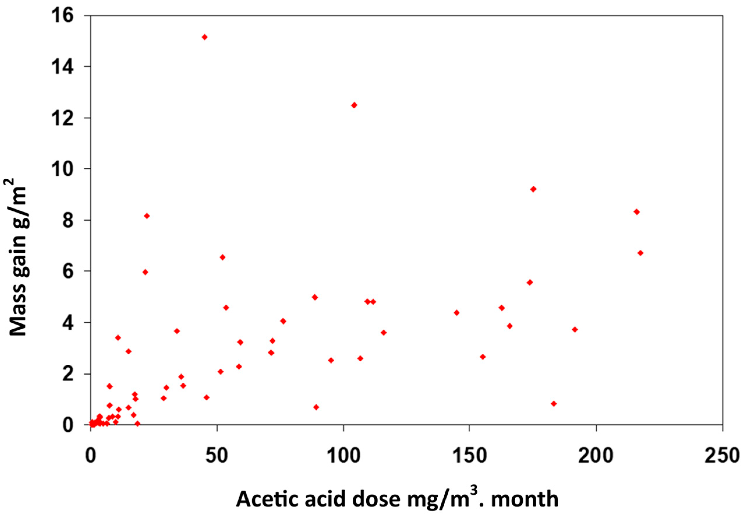 Heritage 06 00361 g002