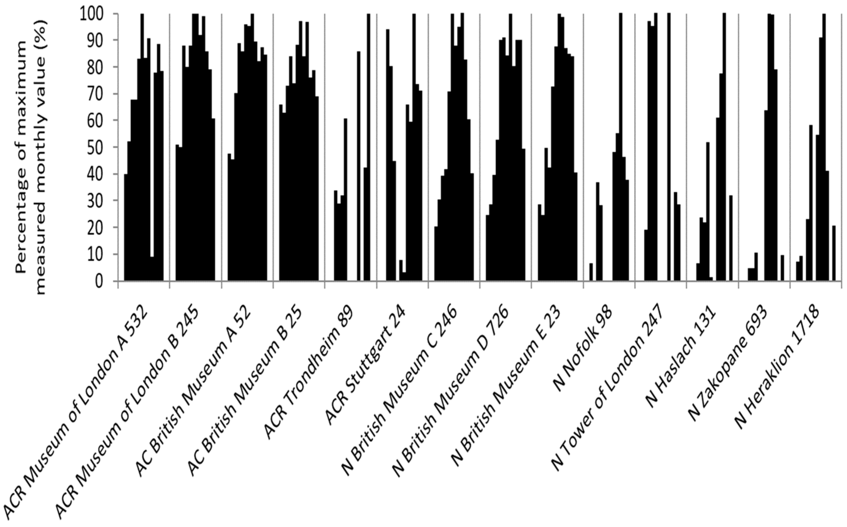 Heritage 06 00361 g003