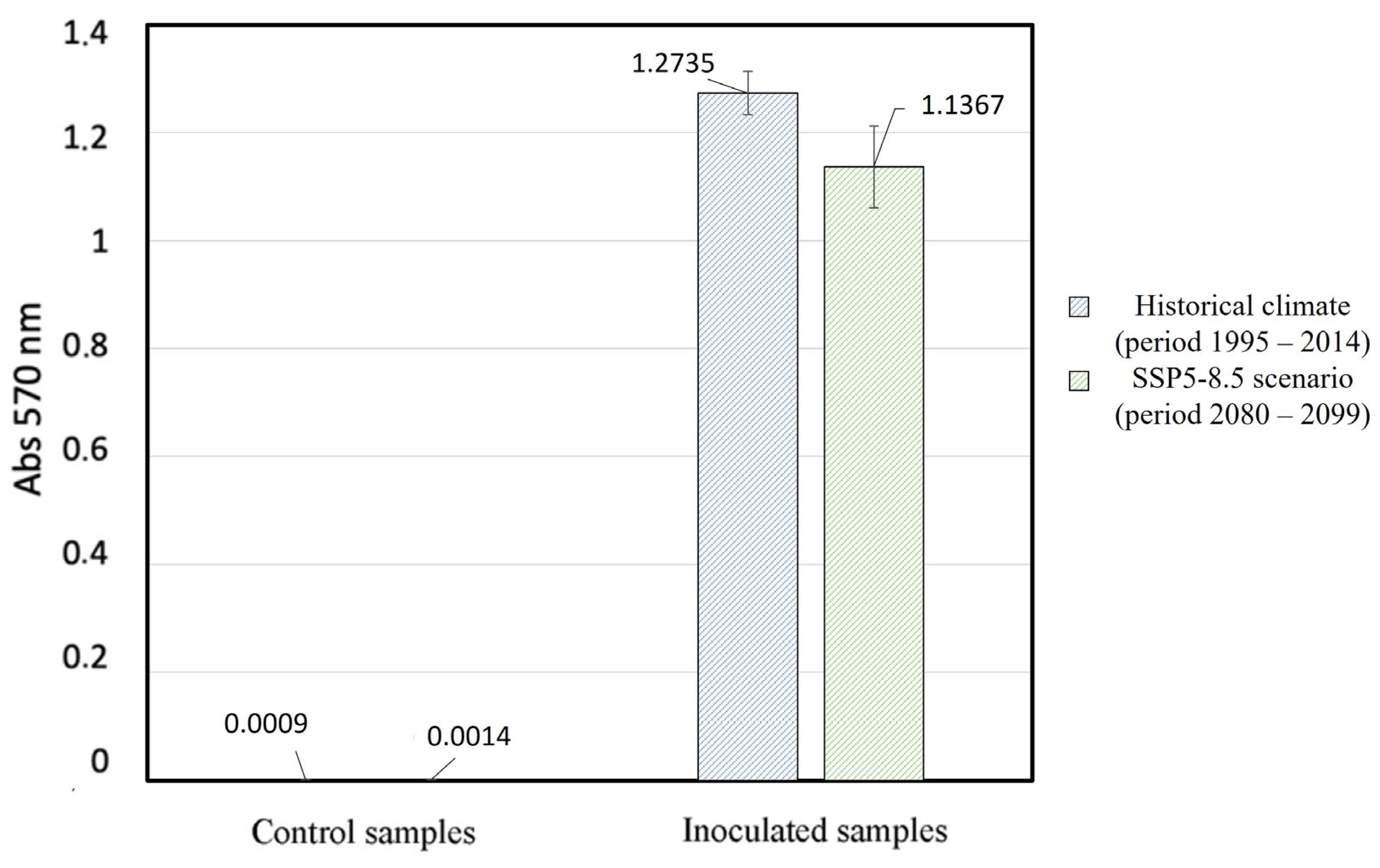 Heritage 06 00406 g007