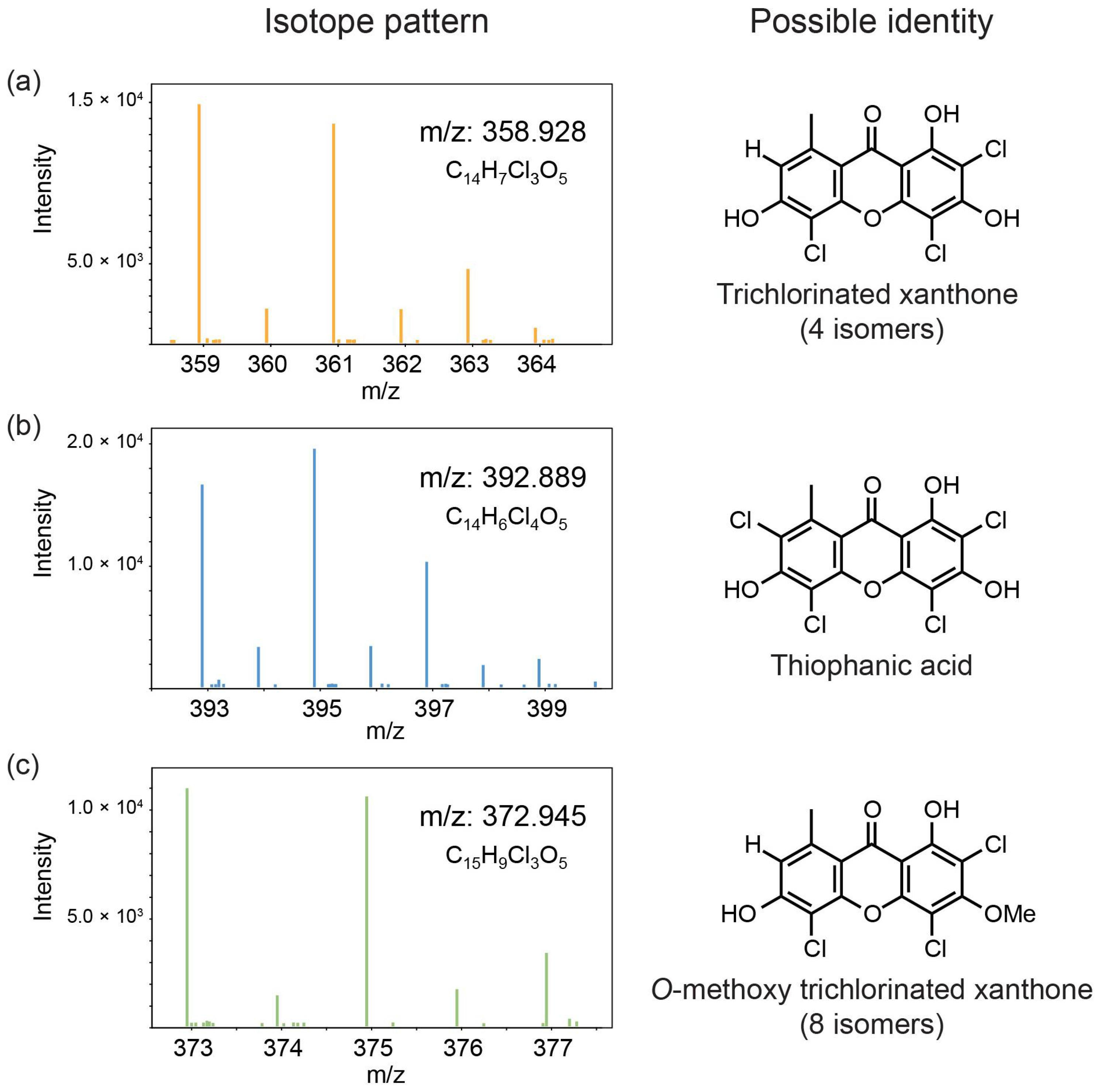 Heritage 07 00112 g004