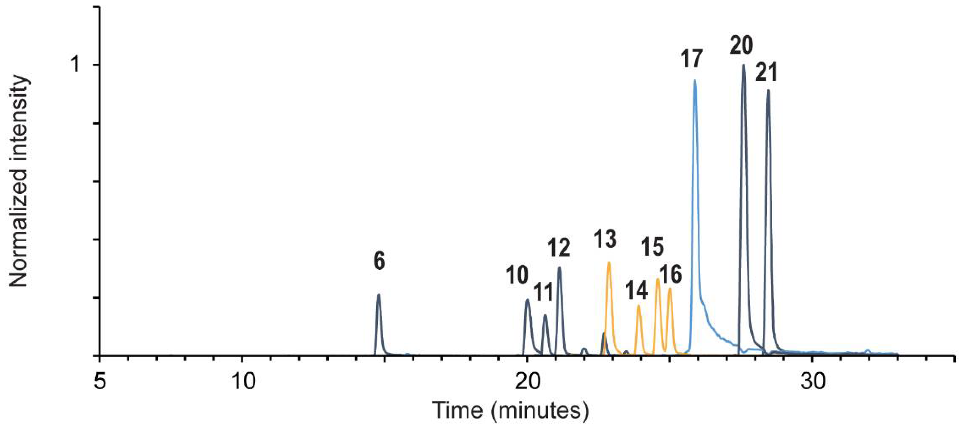 Heritage 07 00112 g007