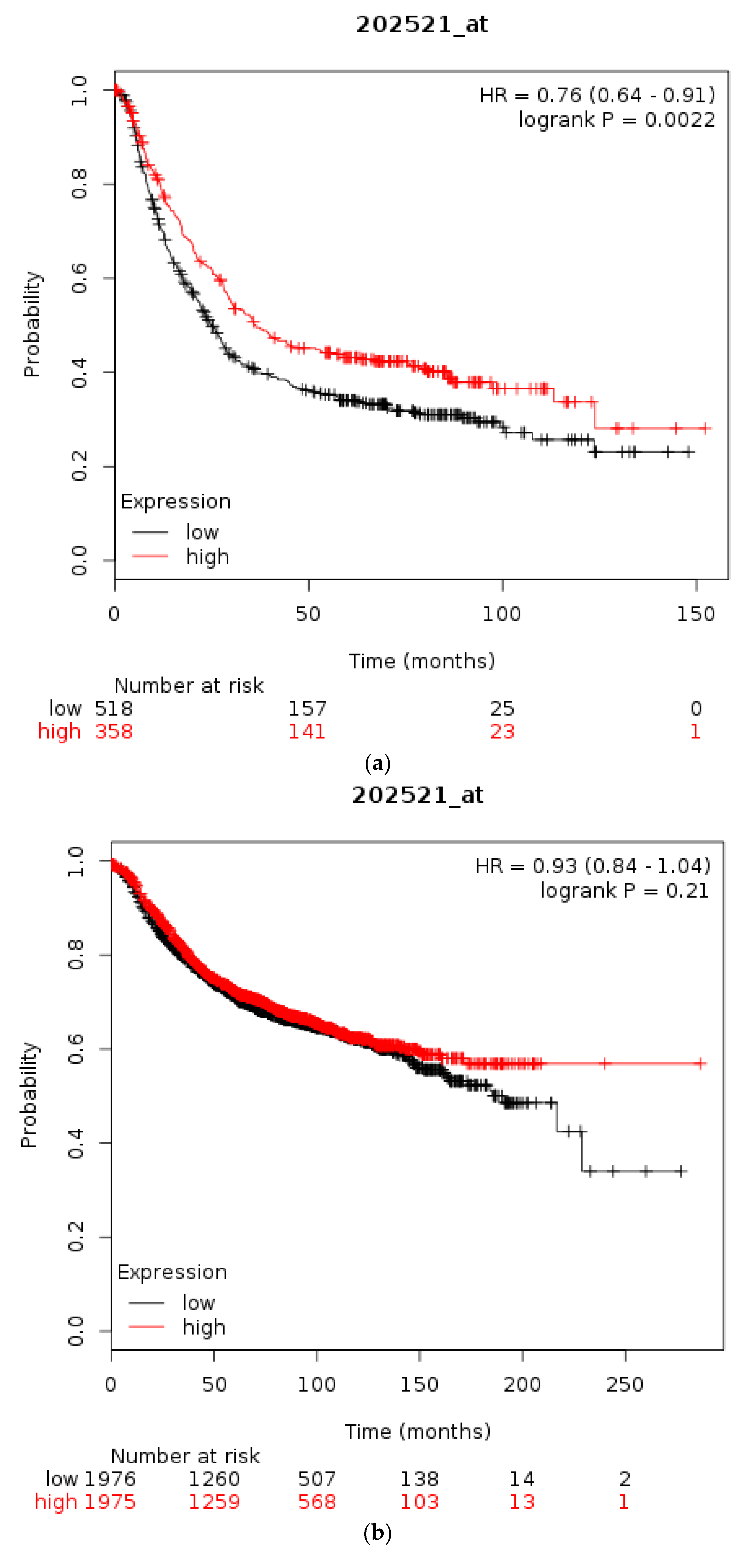 High throughput 07 00030 g003a