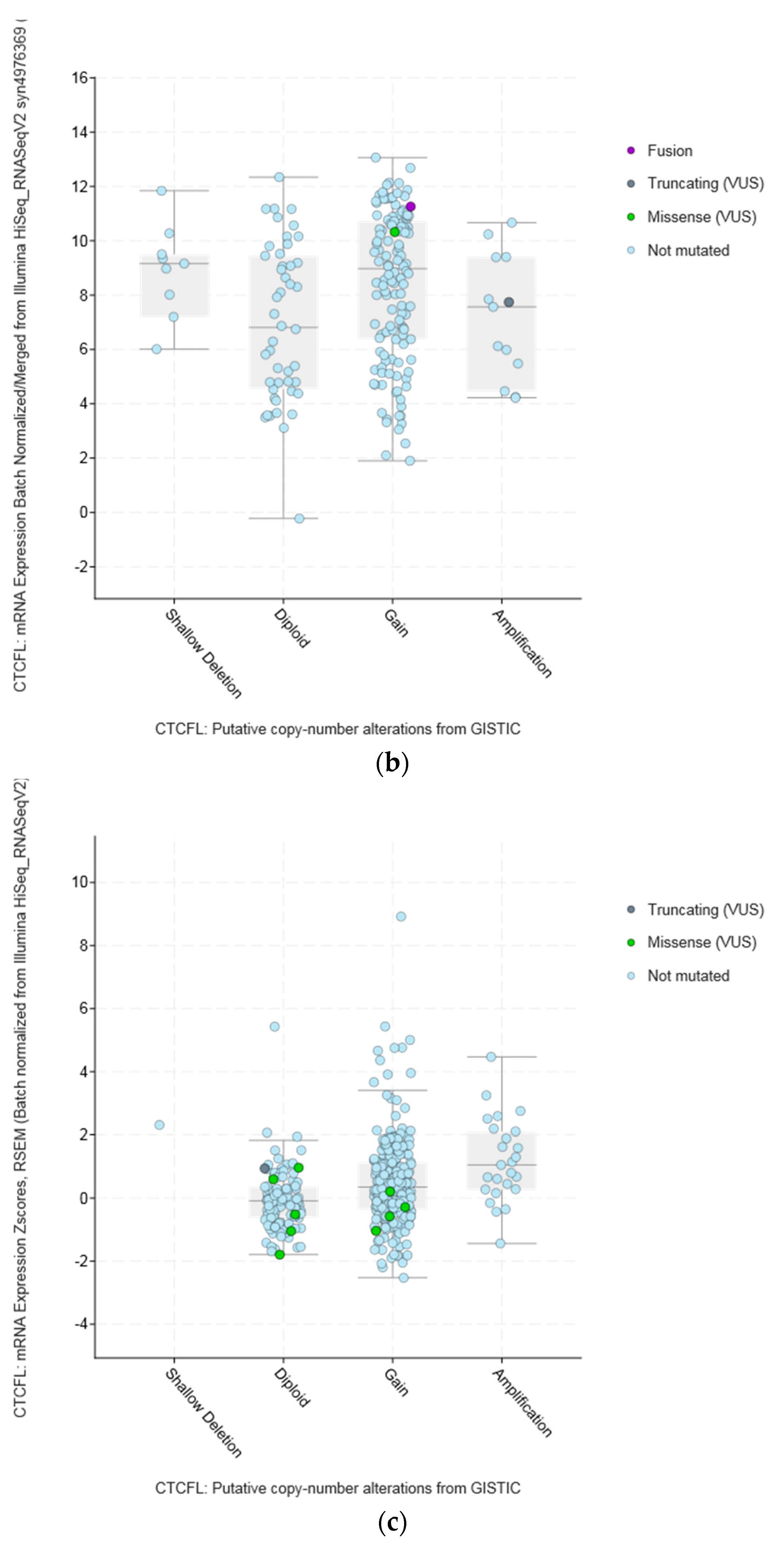 High throughput 07 00030 g005b