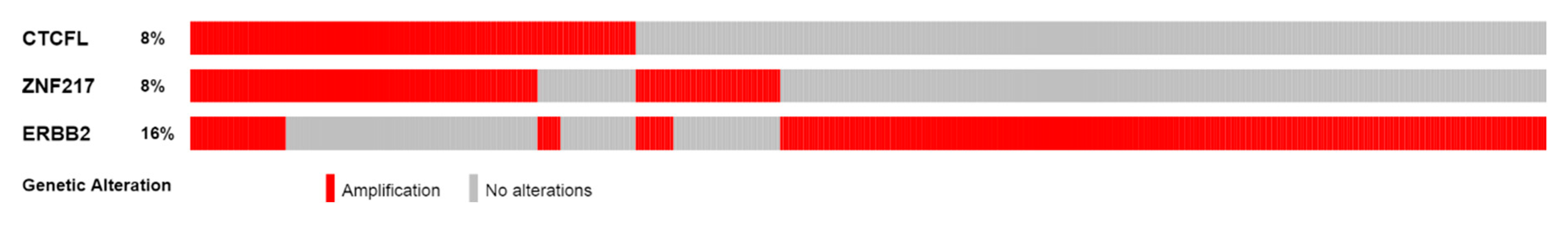 High throughput 07 00030 g006