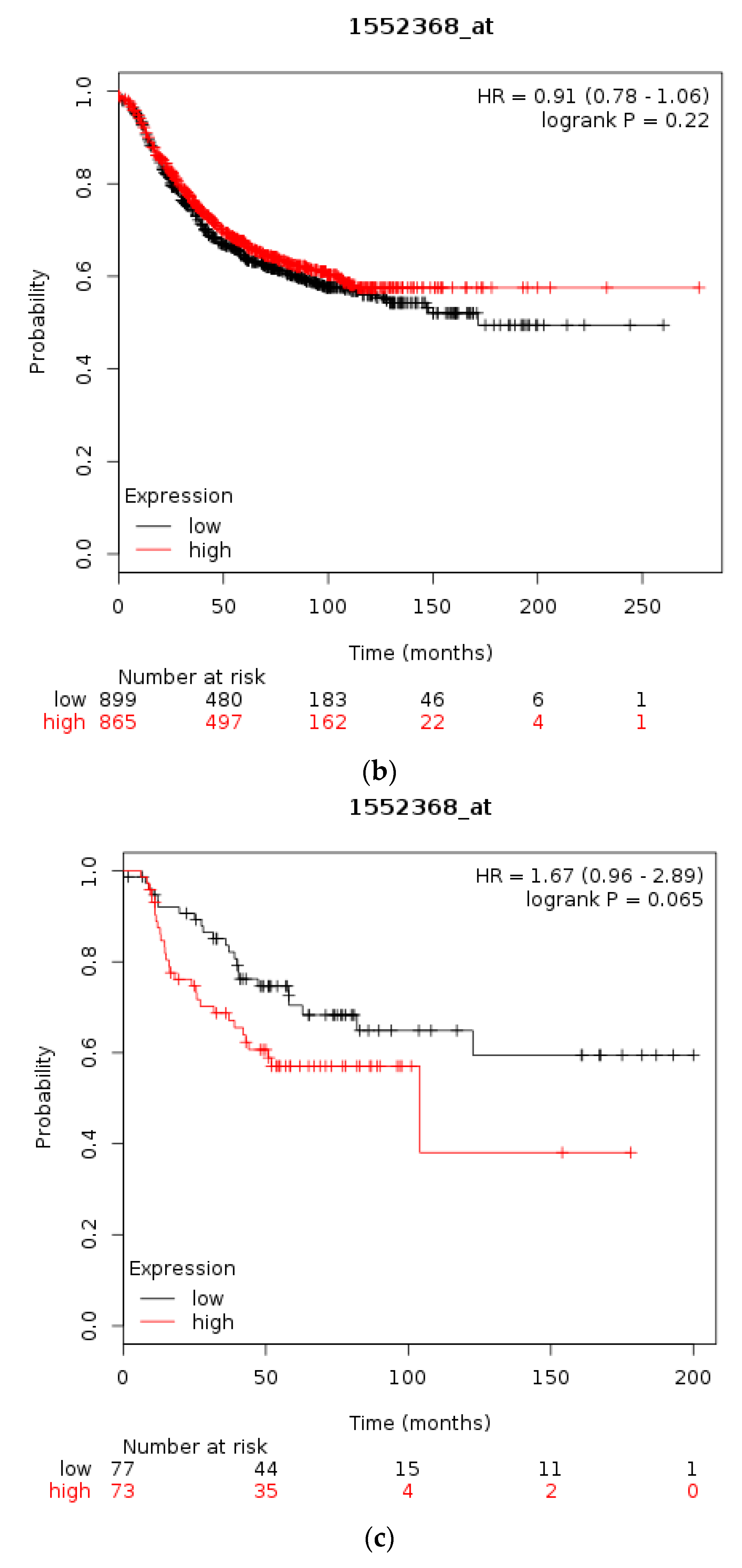 High throughput 07 00030 g007b