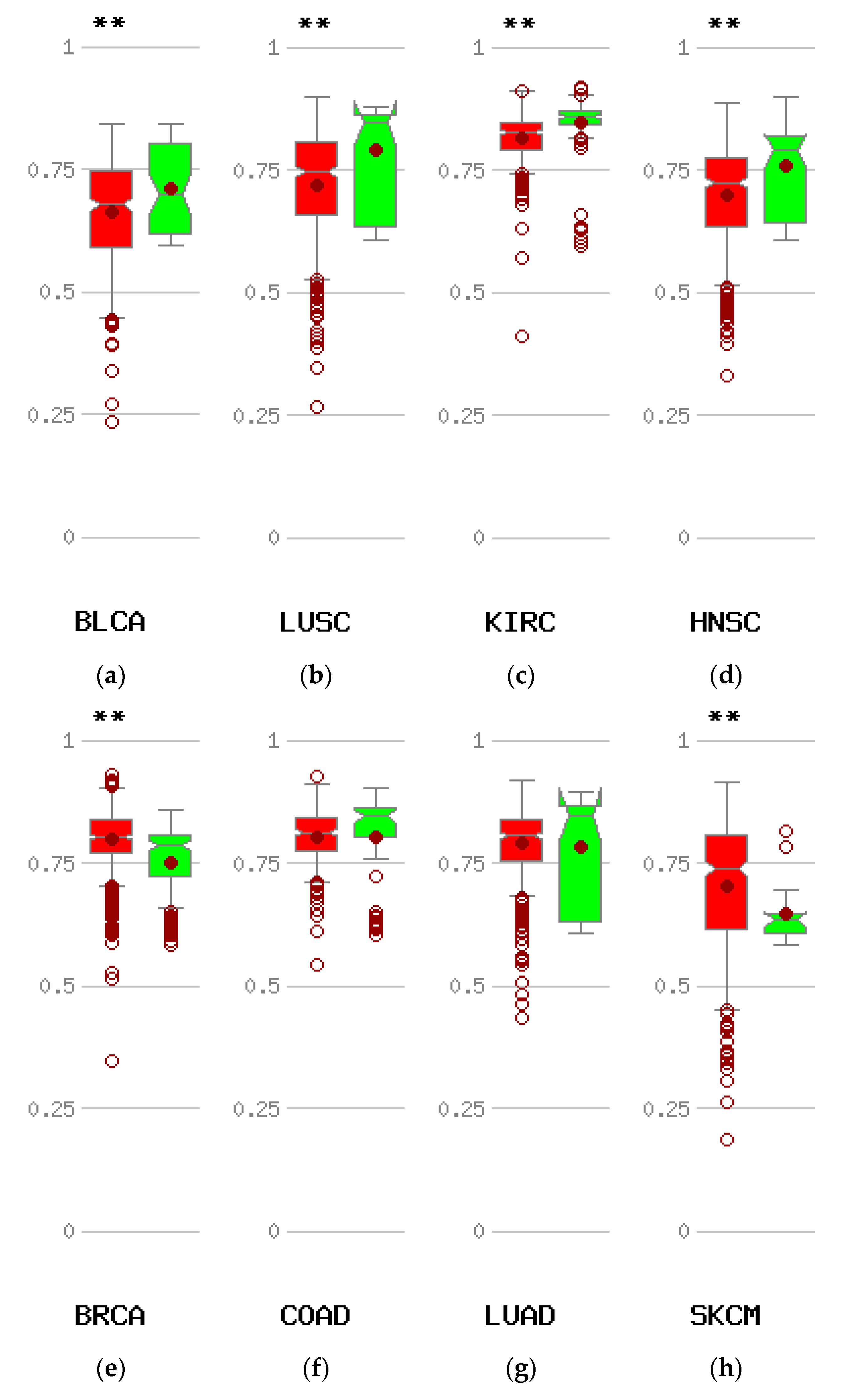 High throughput 07 00030 g008