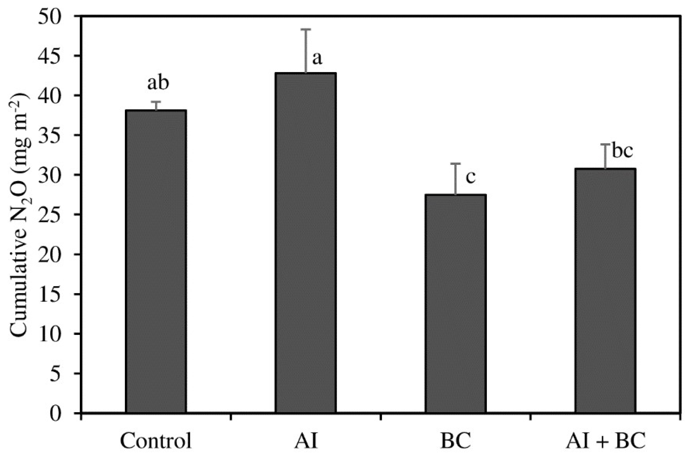 Horticulturae 04 00033 g003