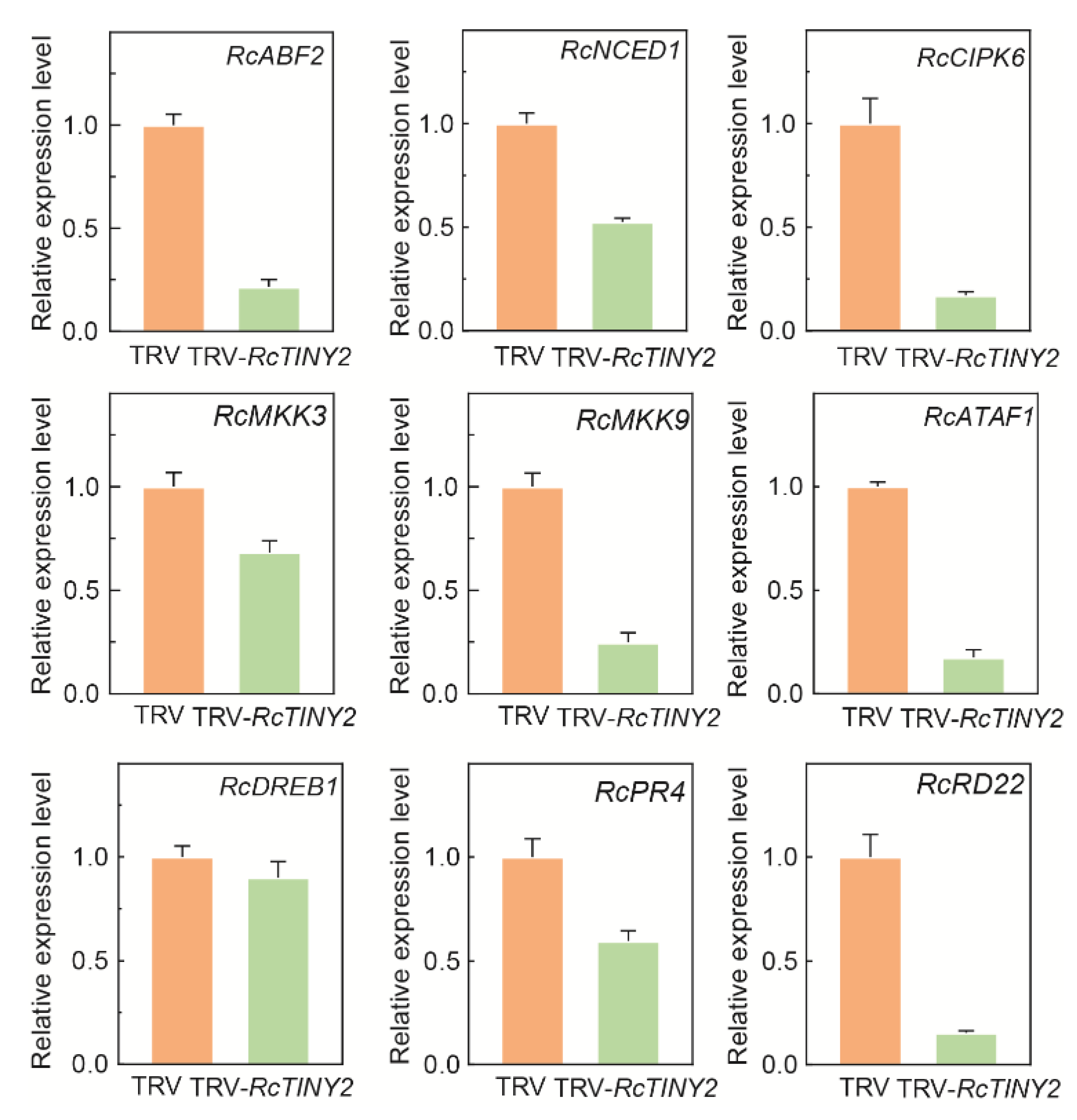 Horticulturae 08 00747 g007