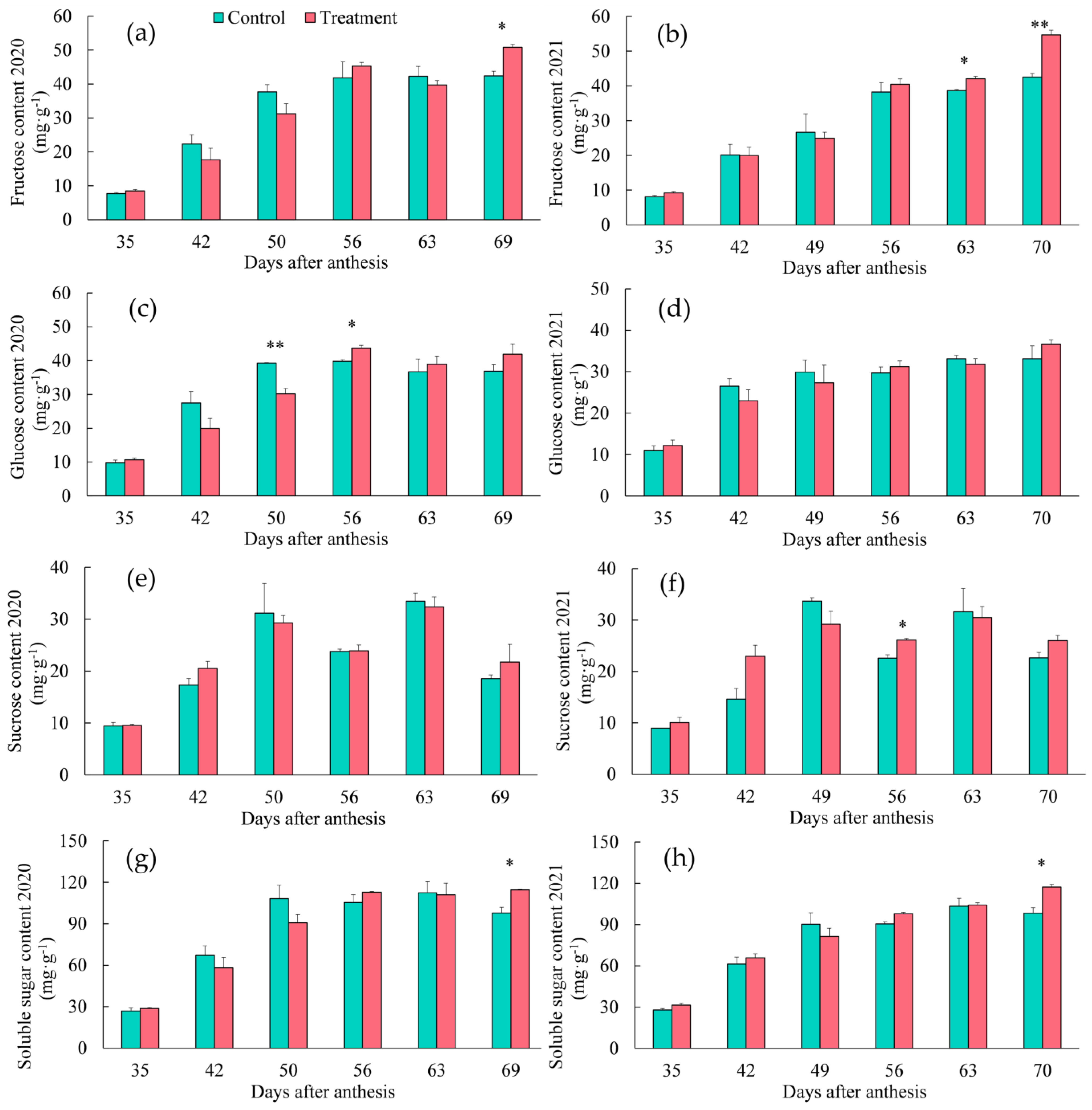 Horticulturae 08 01197 g001