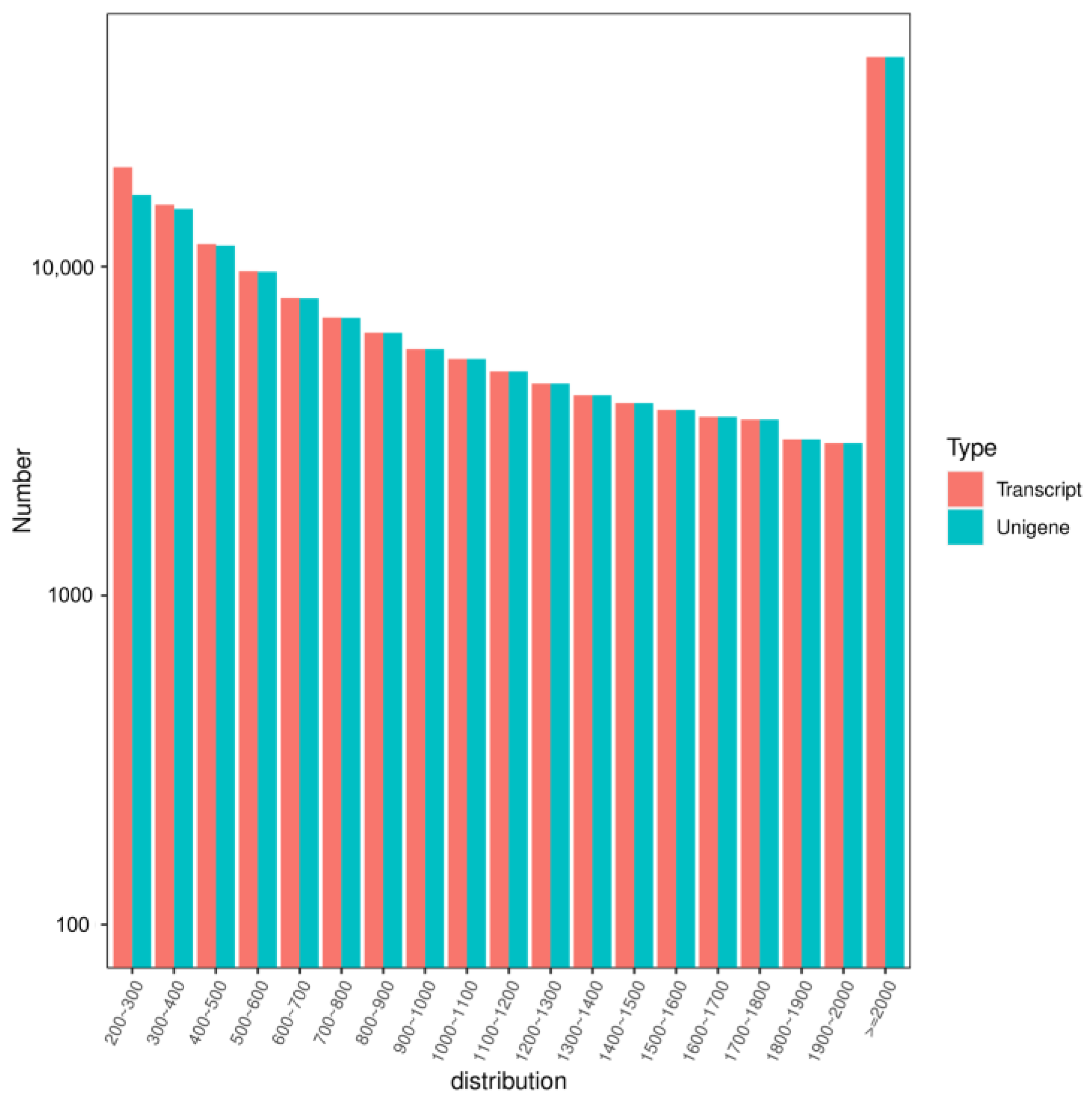 Horticulturae 08 01197 g002
