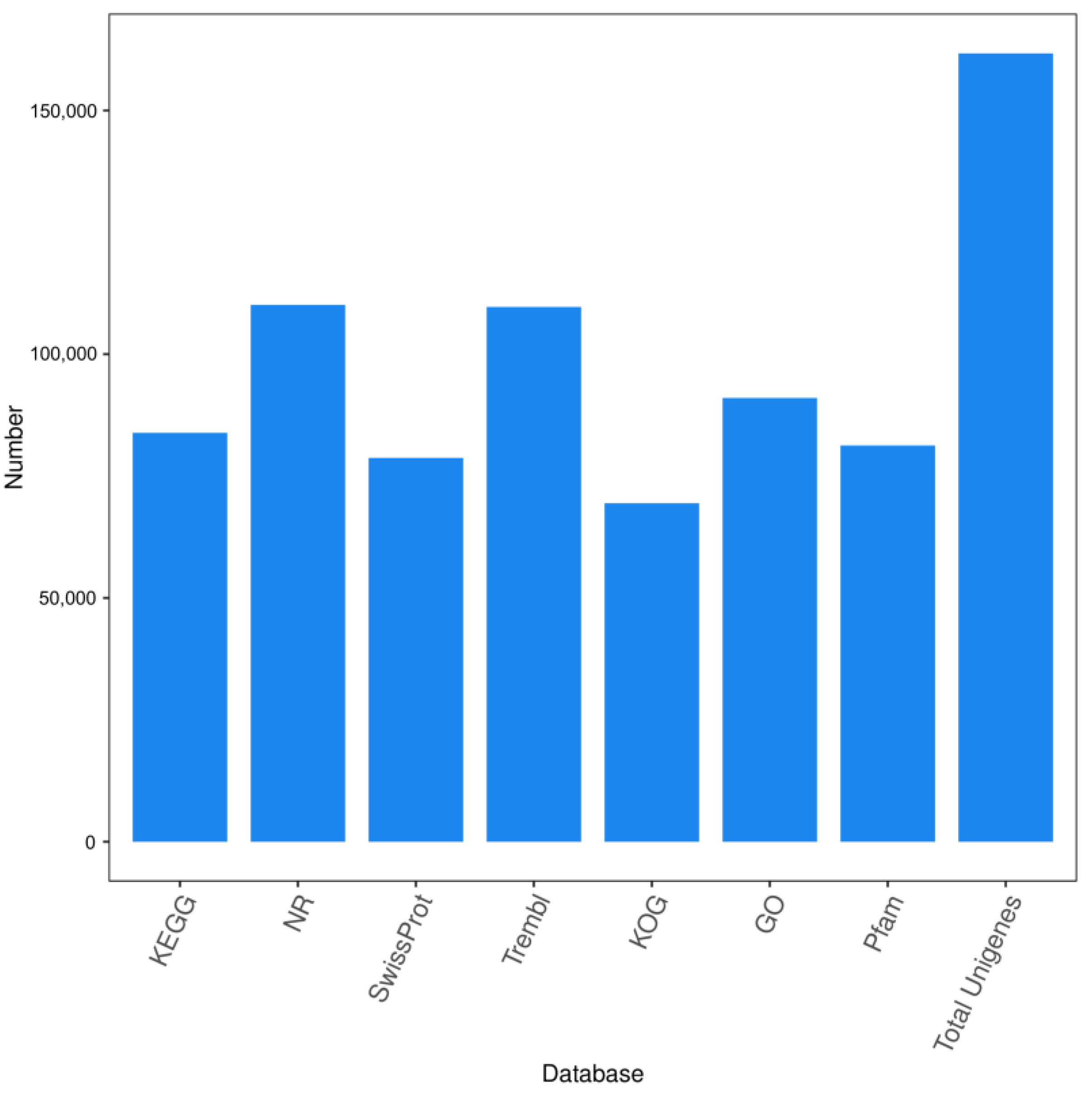 Horticulturae 08 01197 g003