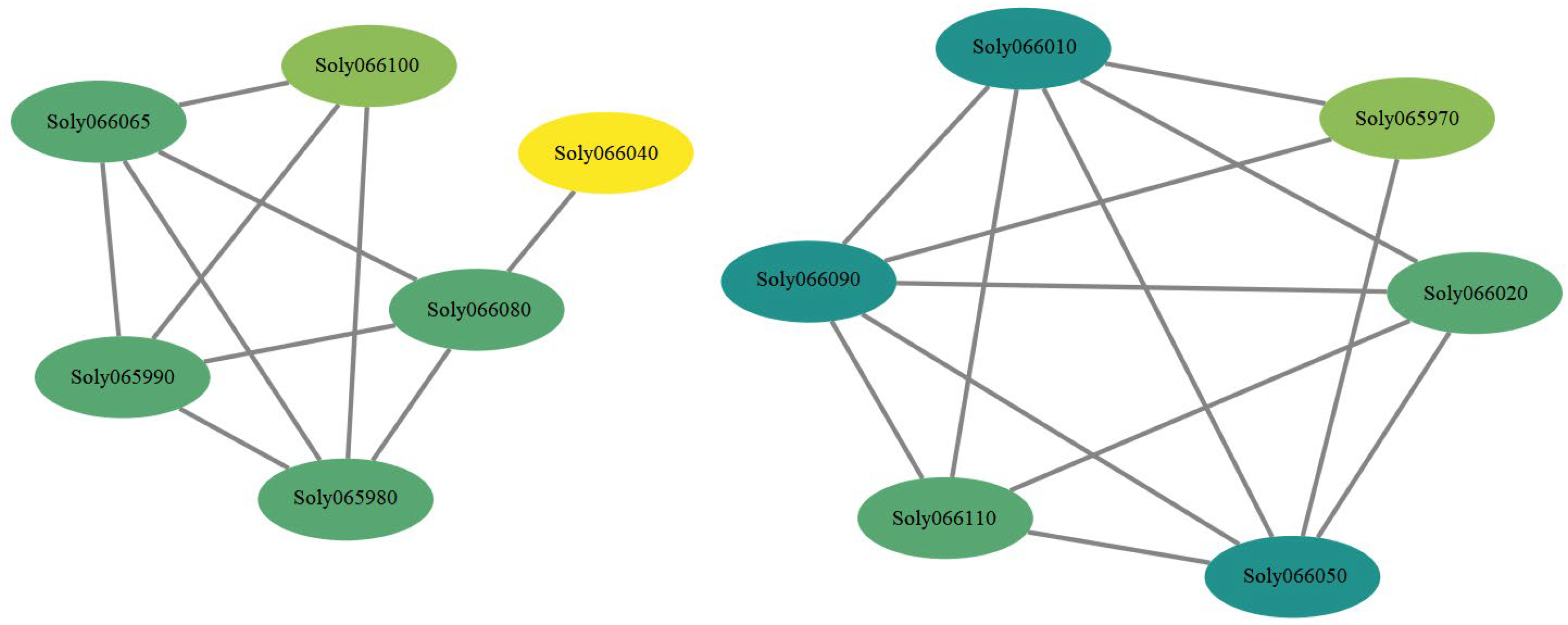 Horticulturae 09 00052 g005