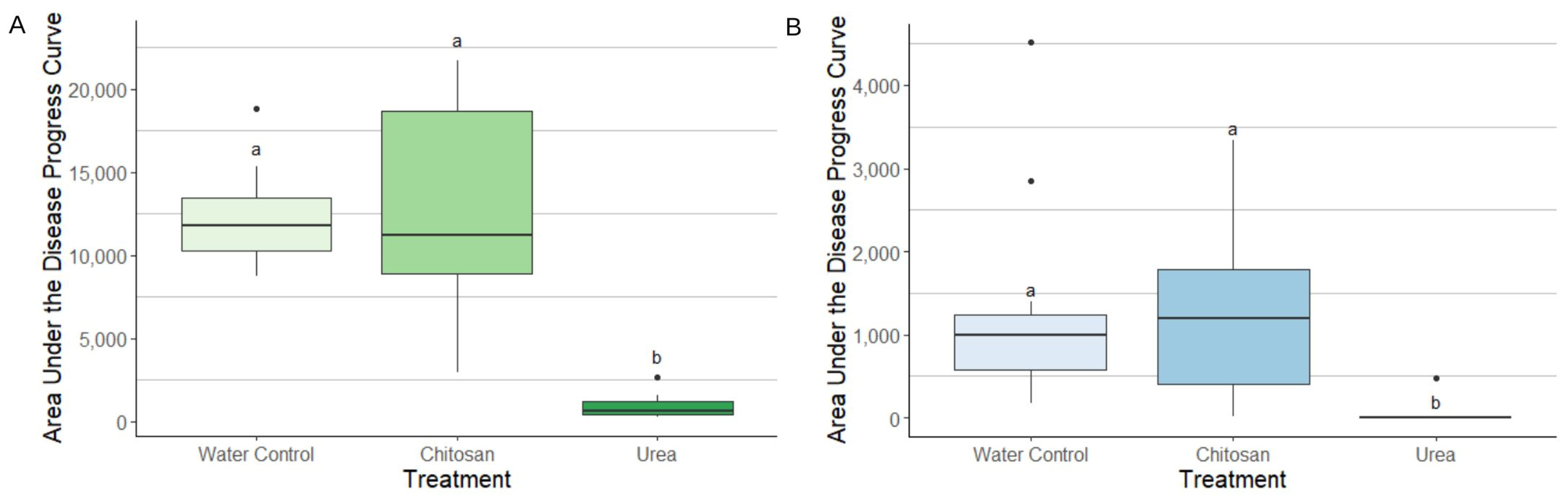 Horticulturae 09 00707 g003