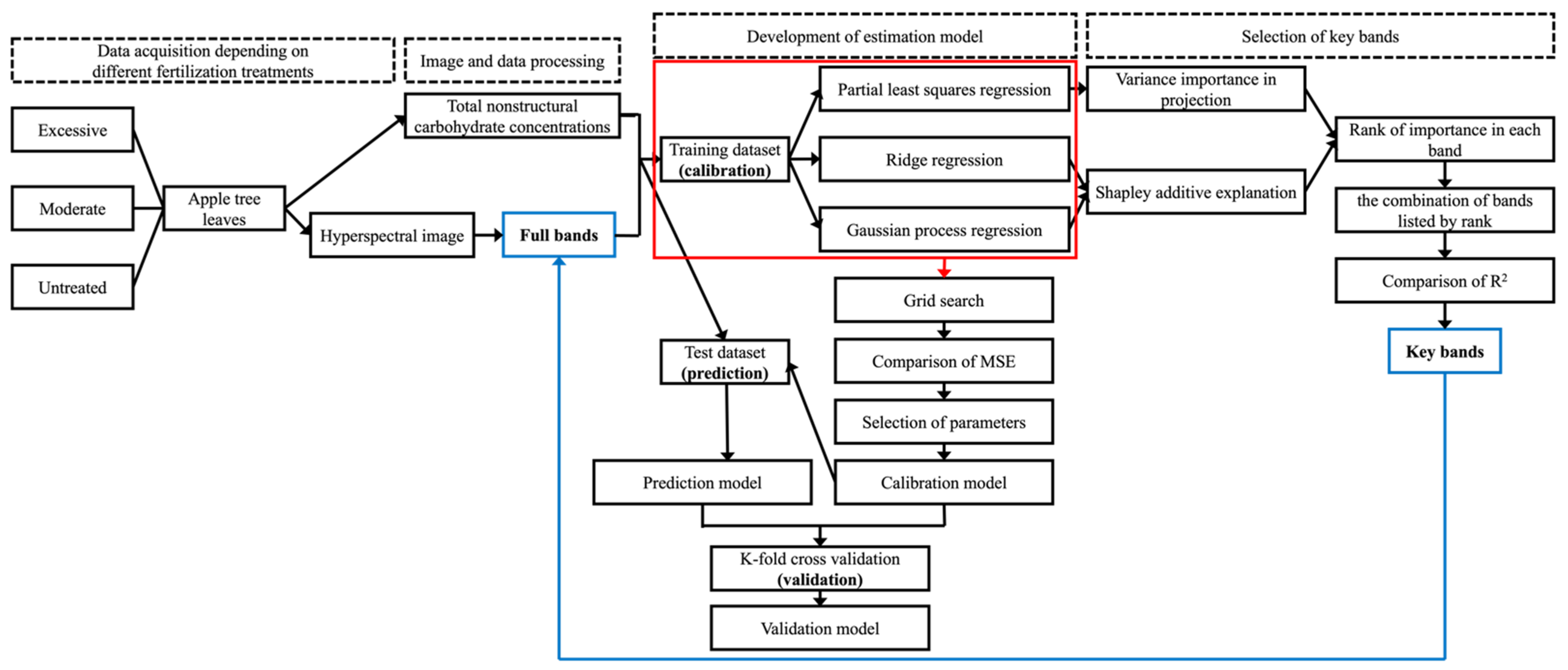 Horticulturae 09 00967 g003