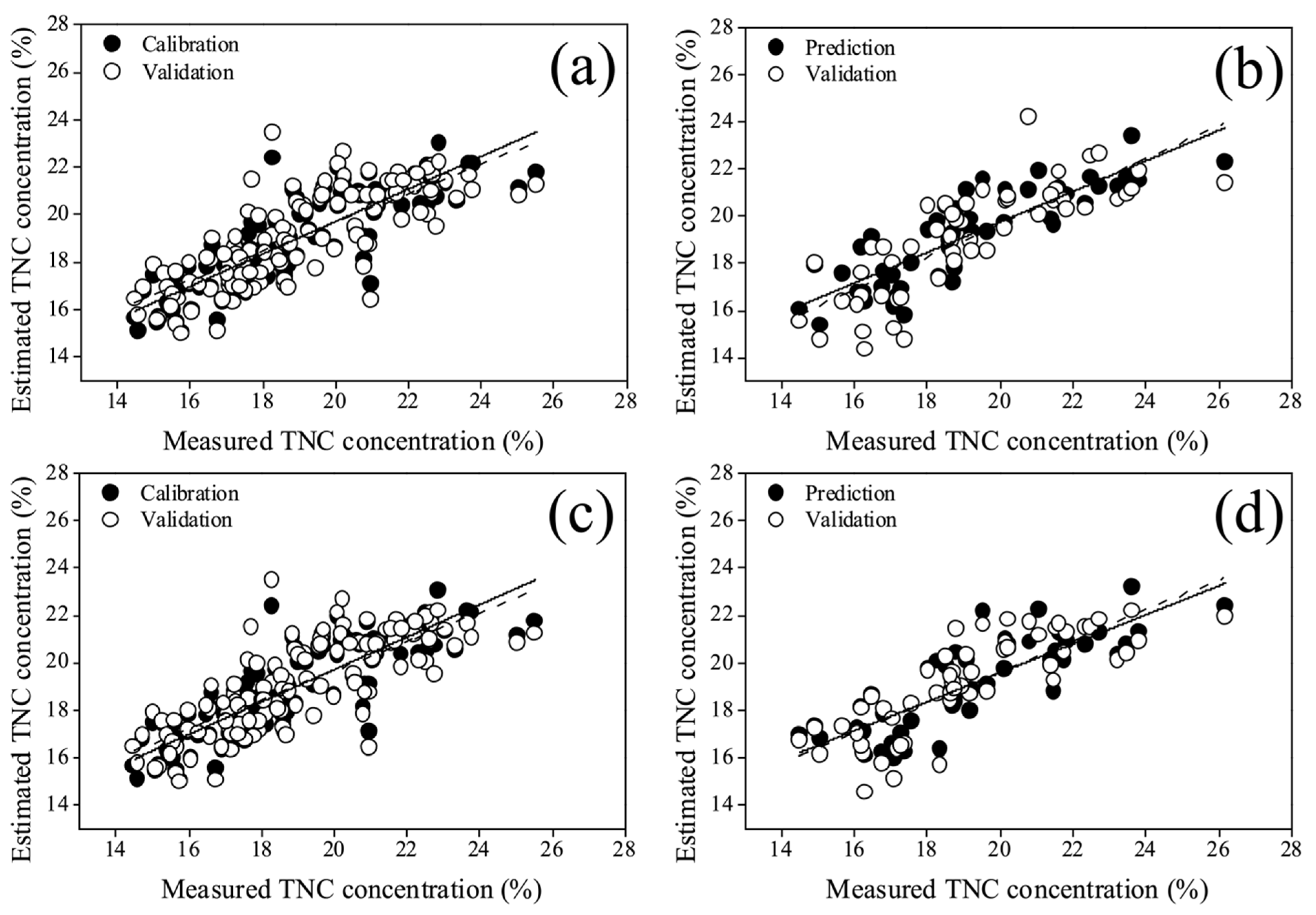 Horticulturae 09 00967 g005