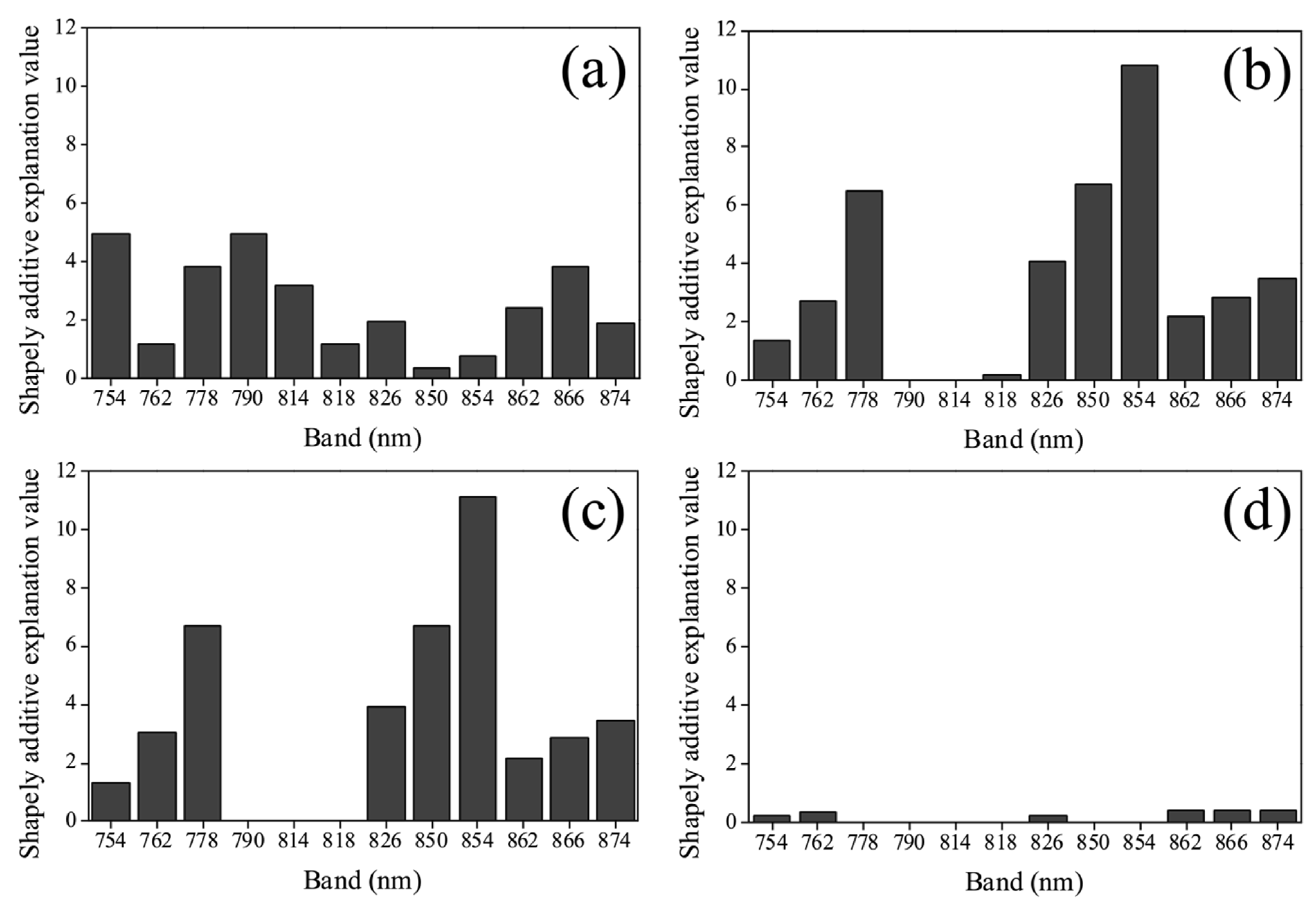 Horticulturae 09 00967 g006