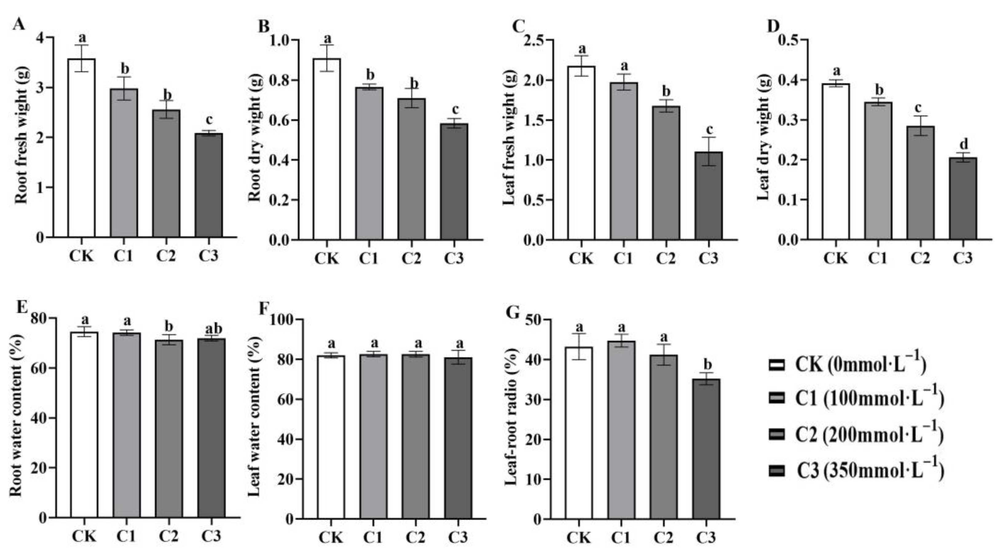 Horticulturae 09 01010 g002