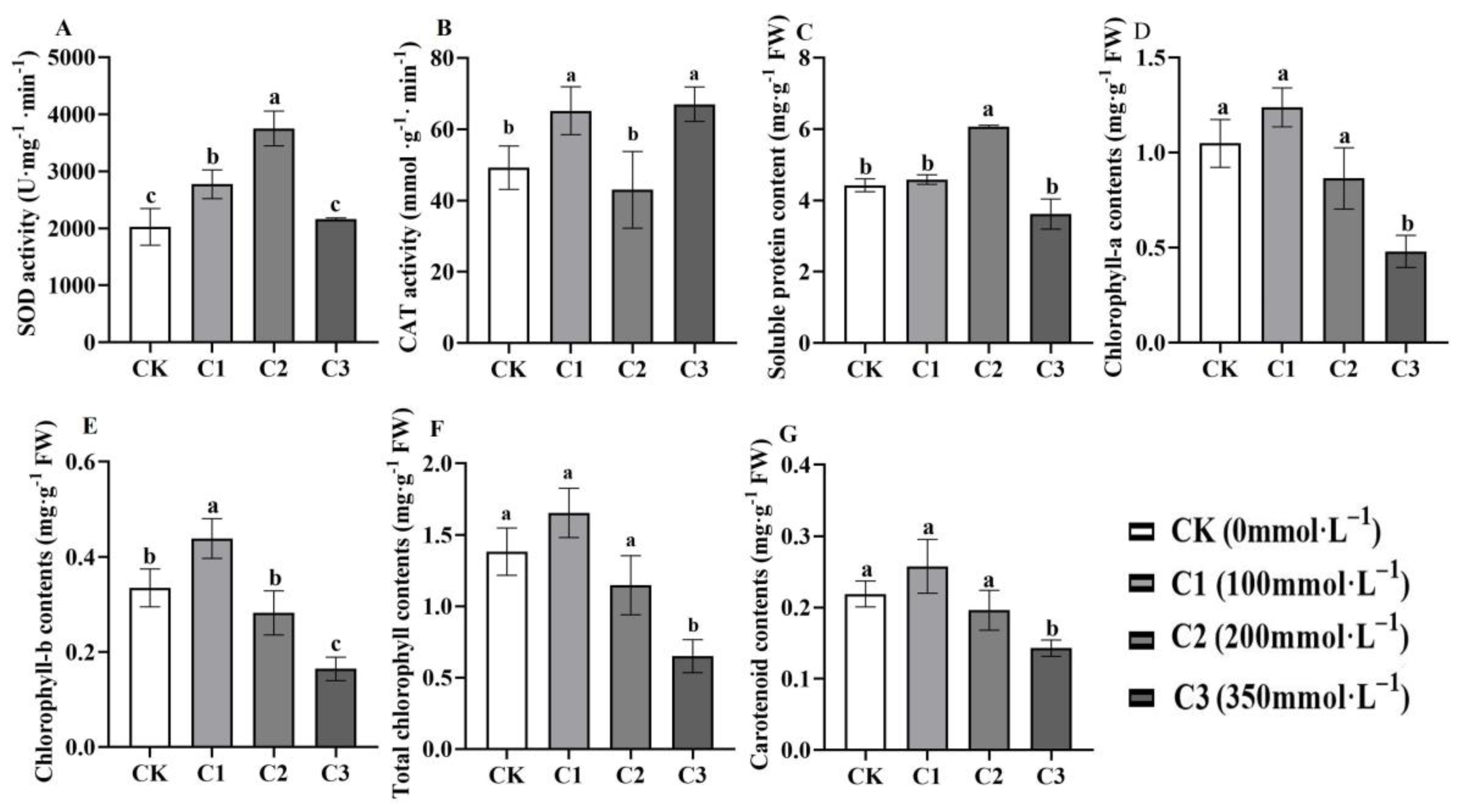 Horticulturae 09 01010 g003