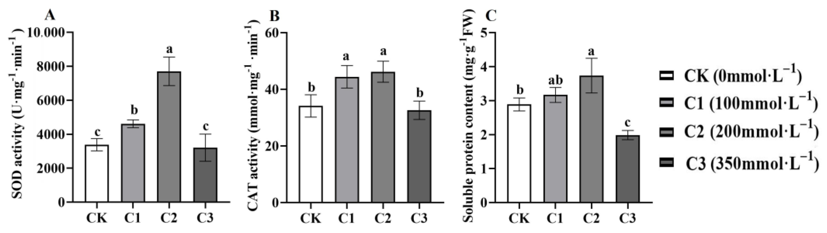 Horticulturae 09 01010 g004