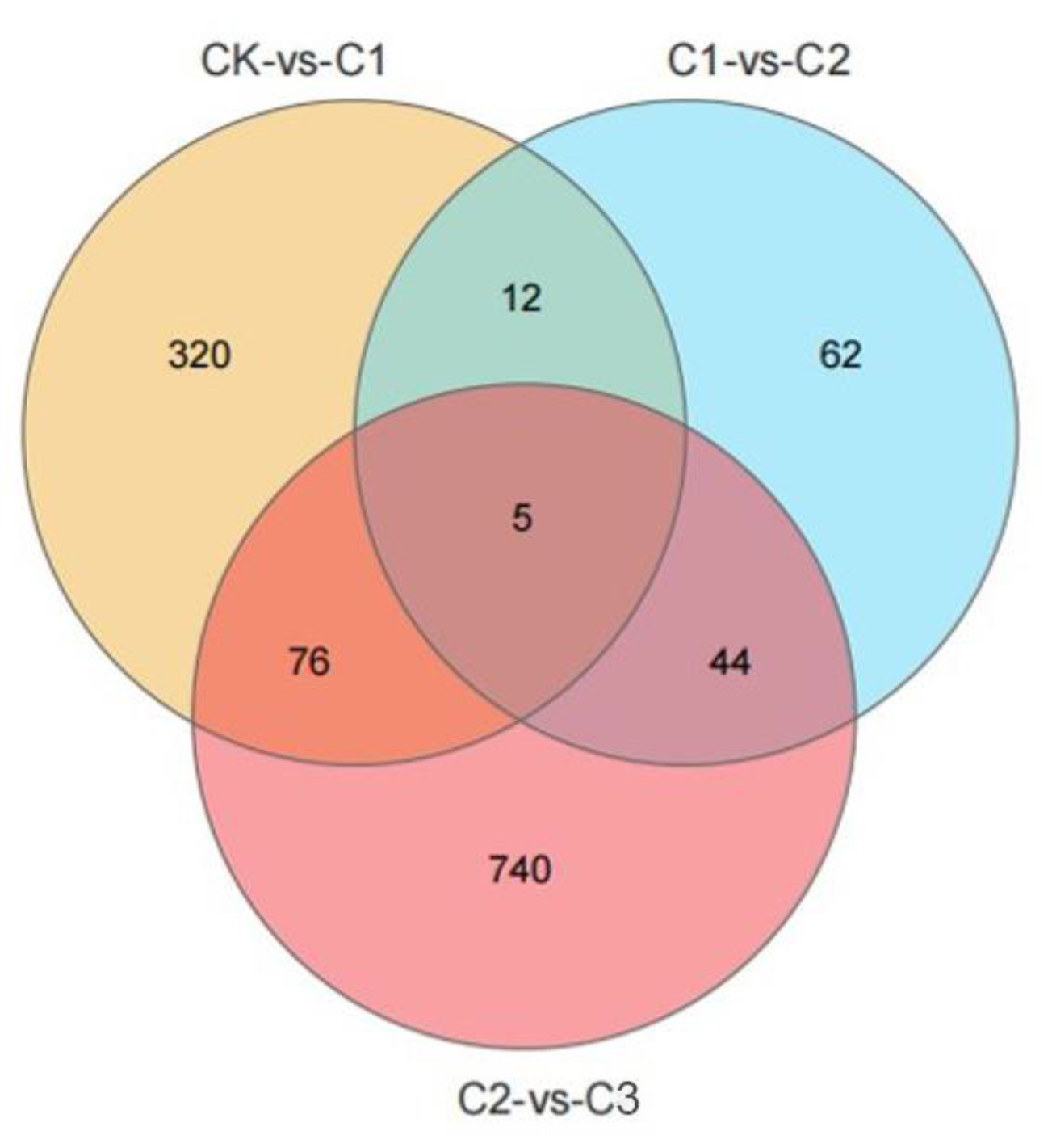 Horticulturae 09 01010 g005