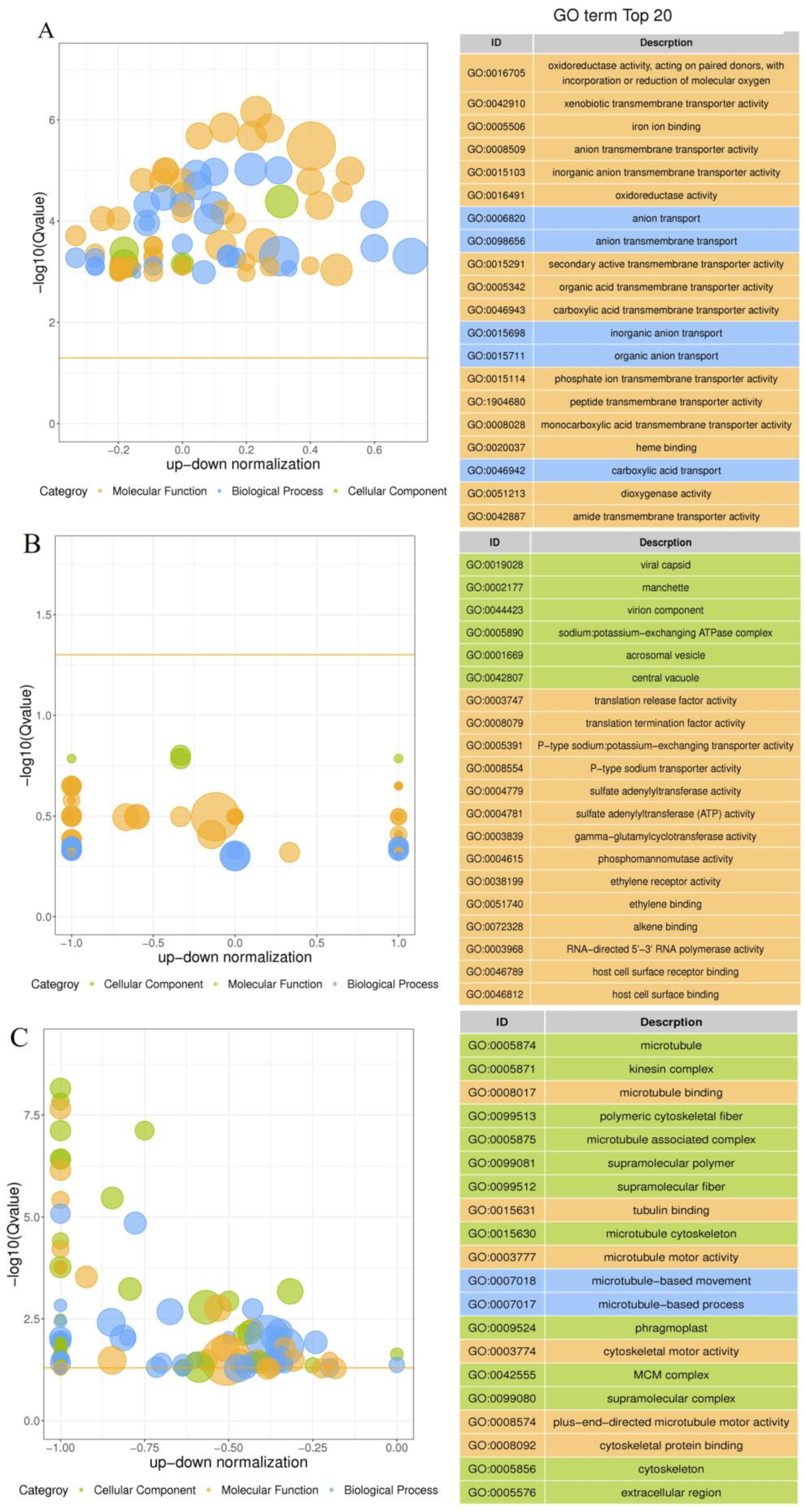 Horticulturae 09 01010 g006
