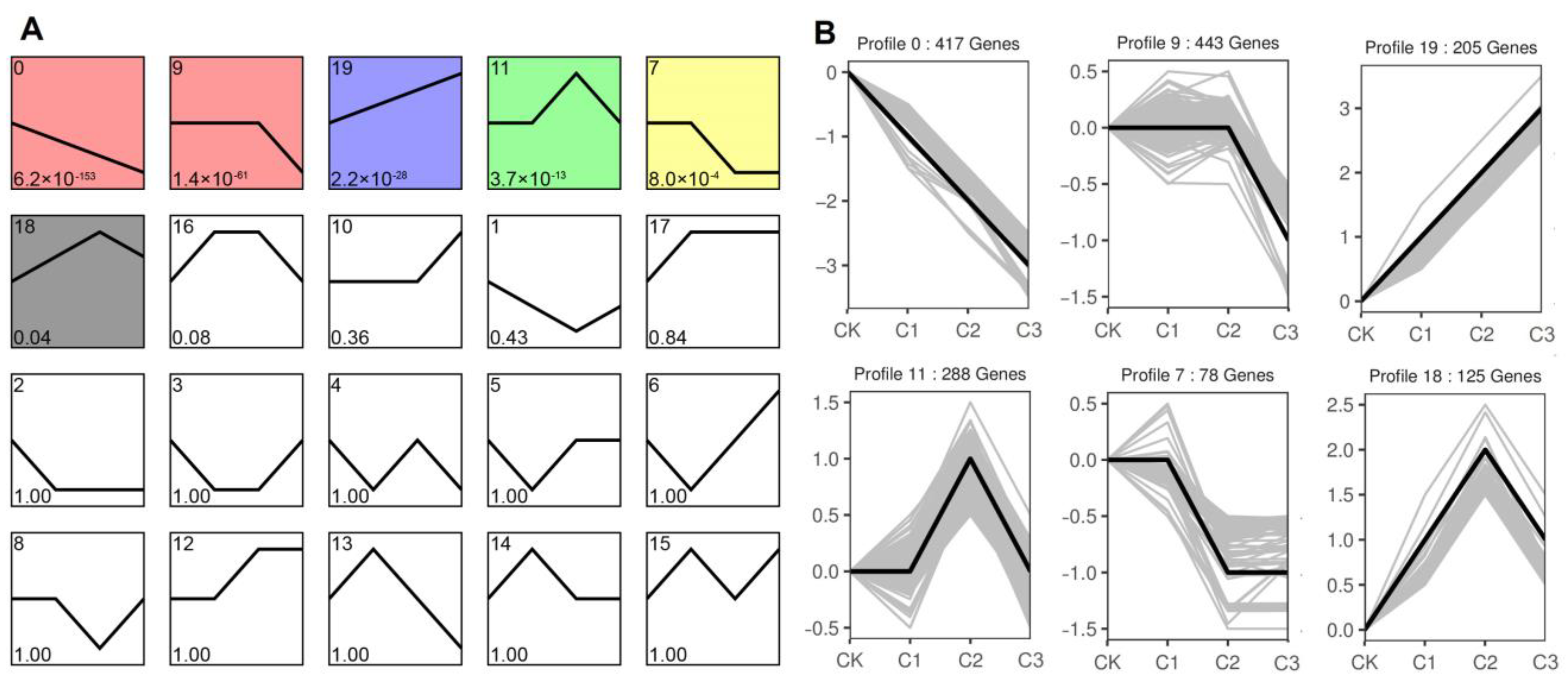 Horticulturae 09 01010 g008