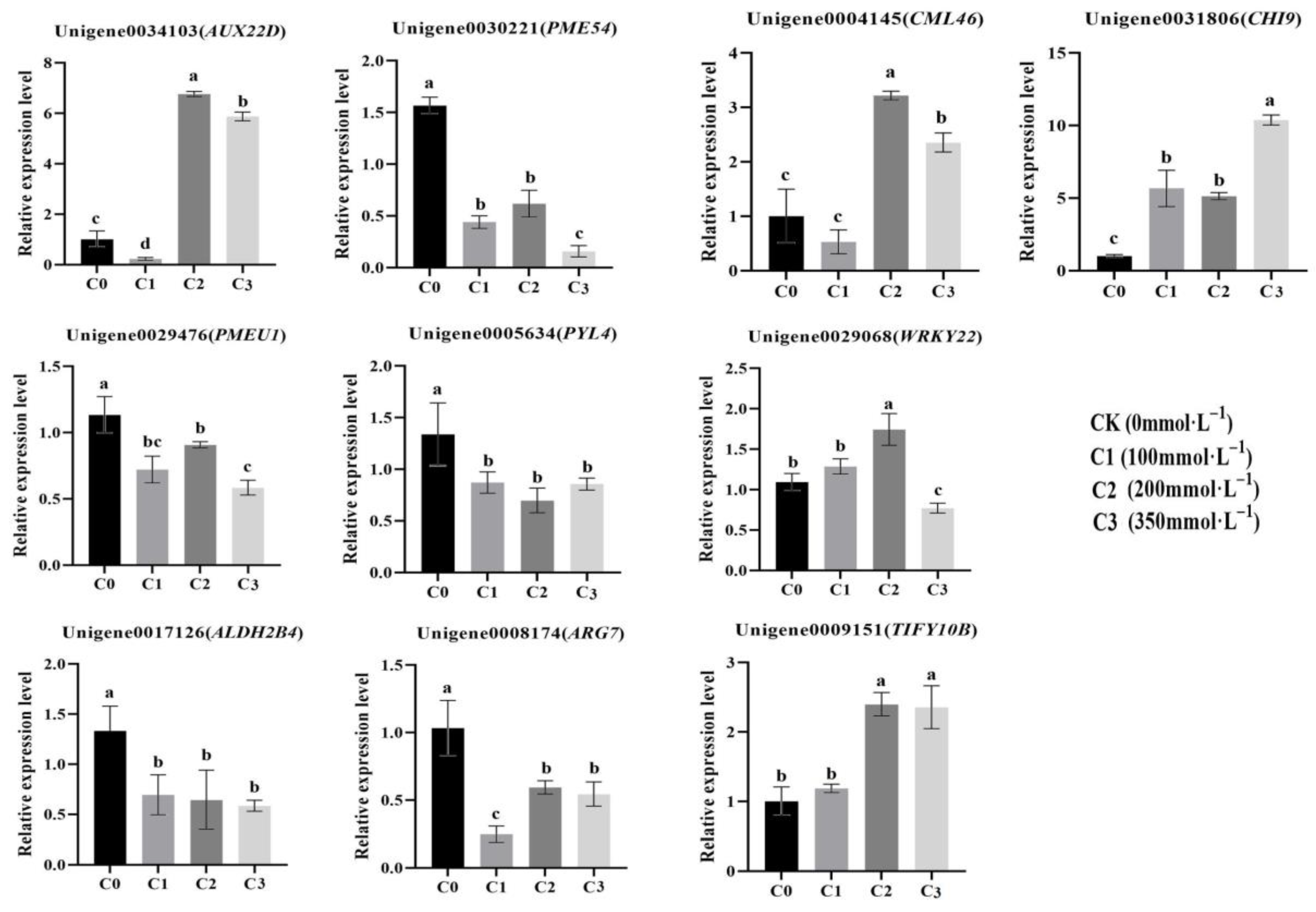 Horticulturae 09 01010 g012