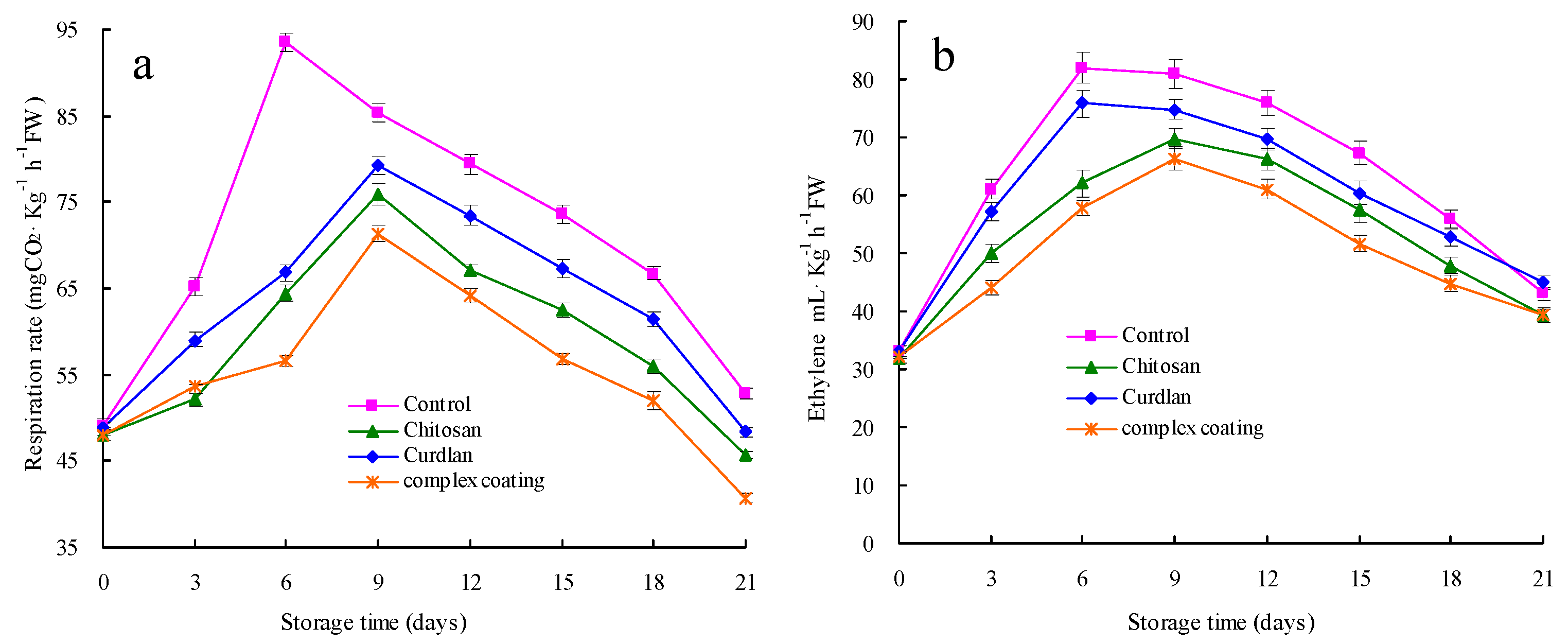 Horticulturae 09 01033 g003