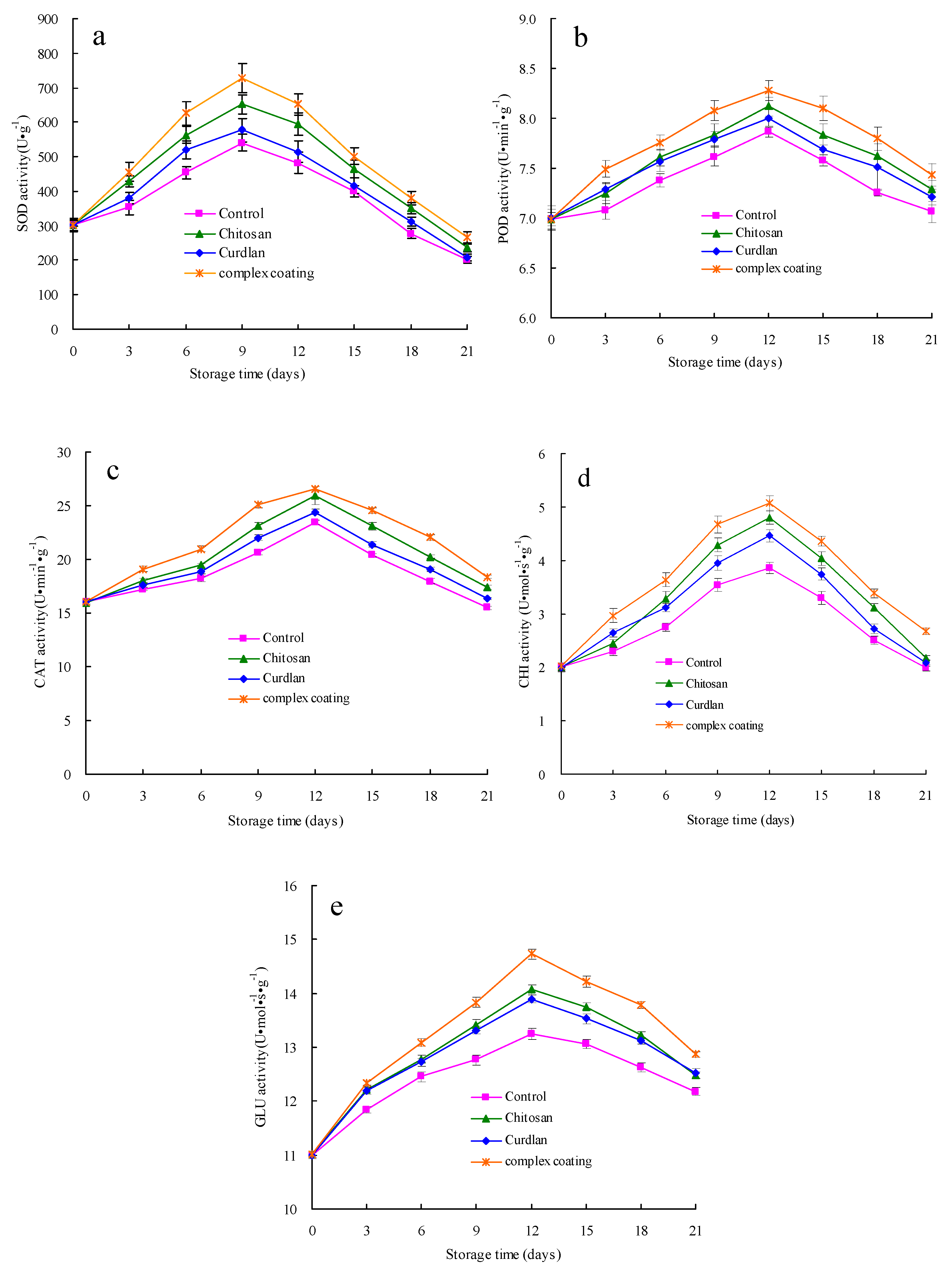 Horticulturae 09 01033 g004