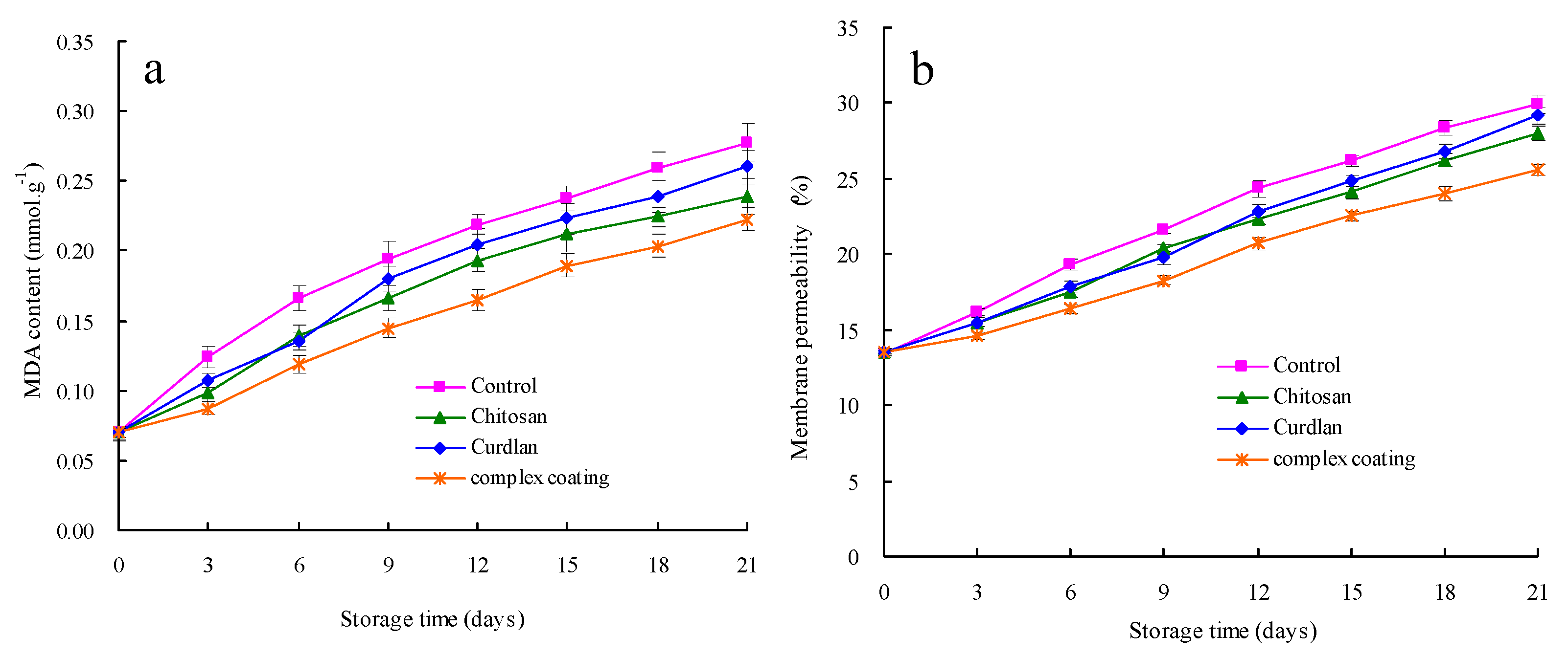 Horticulturae 09 01033 g005