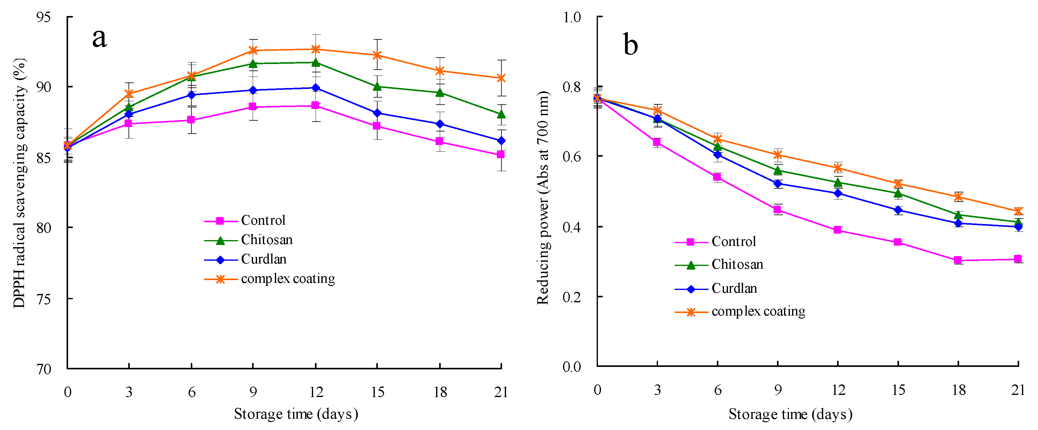 Horticulturae 09 01033 g007