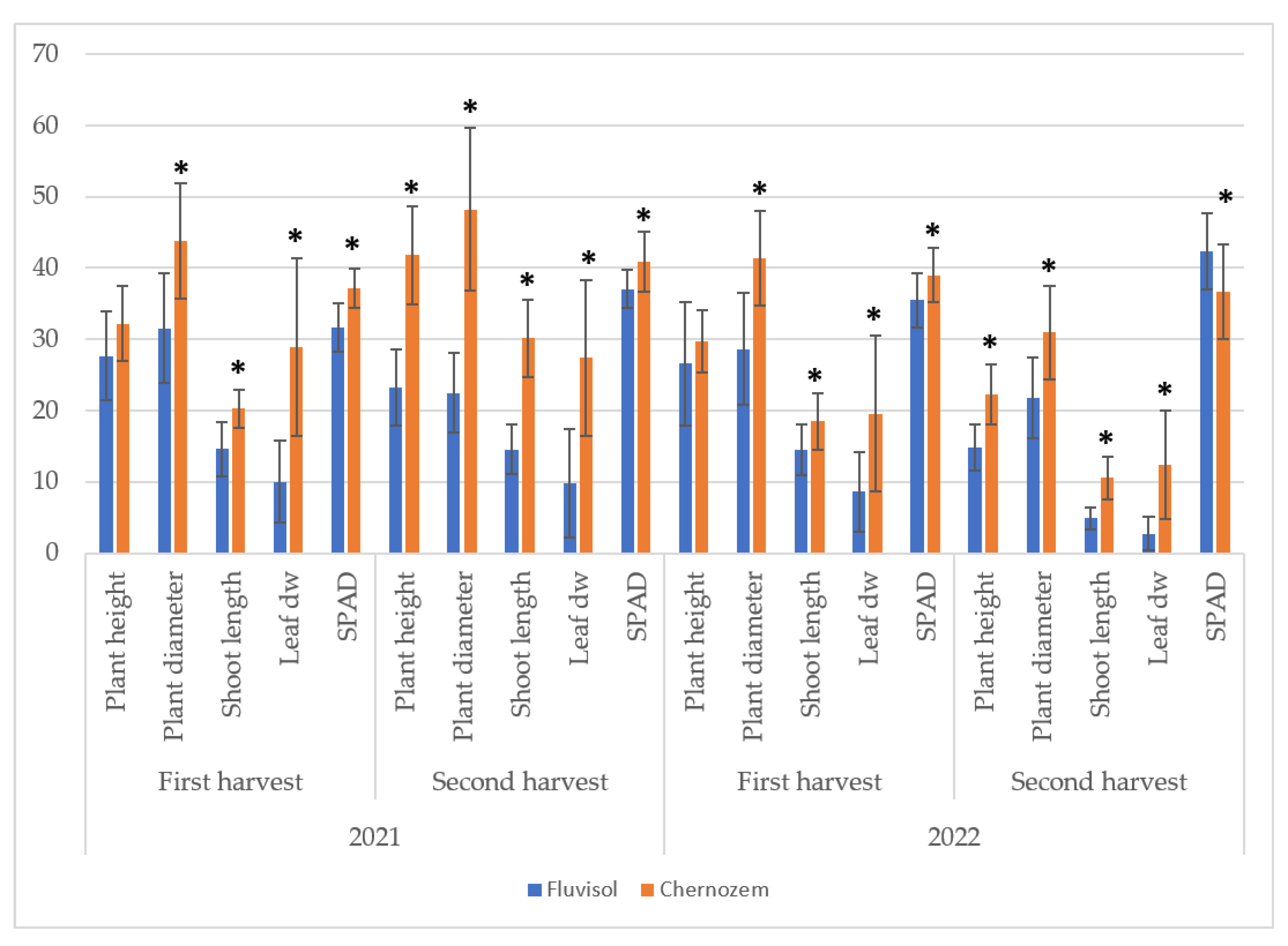 Horticulturae 09 01037 g001