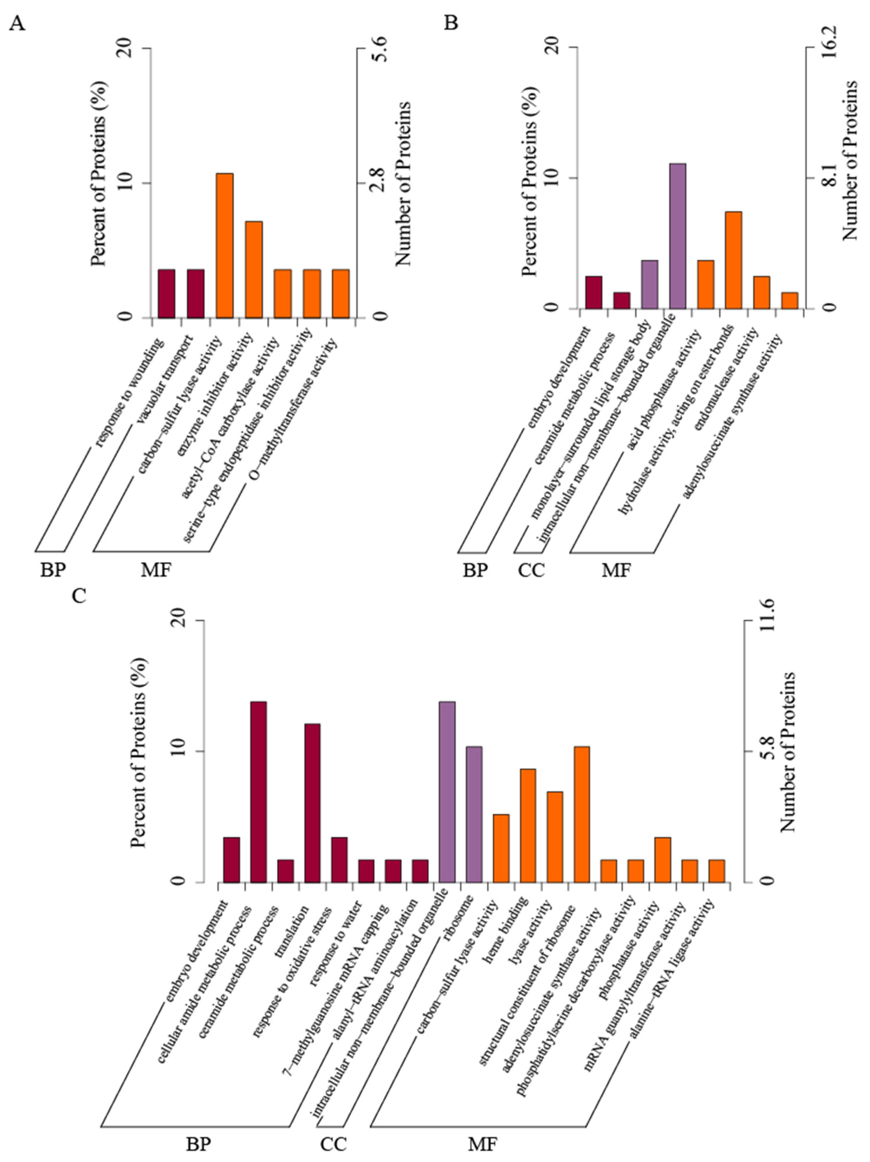 Horticulturae 09 01155 g004