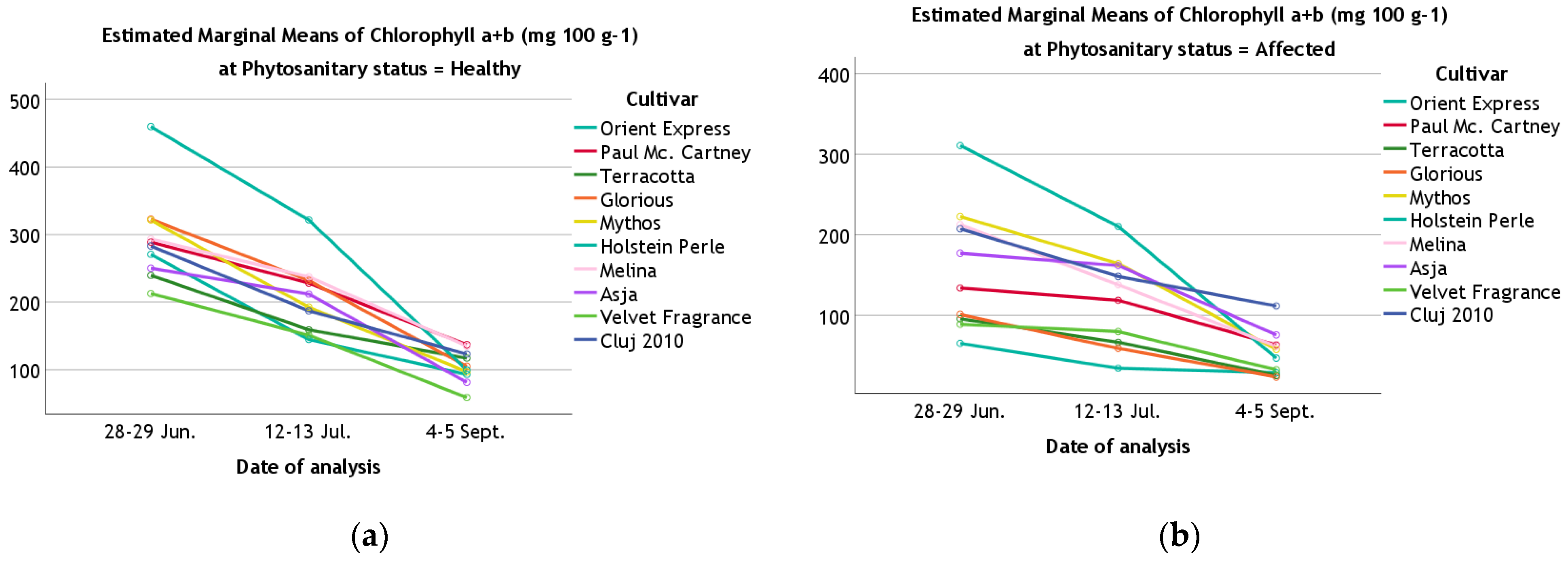 Horticulturae 09 01169 g006
