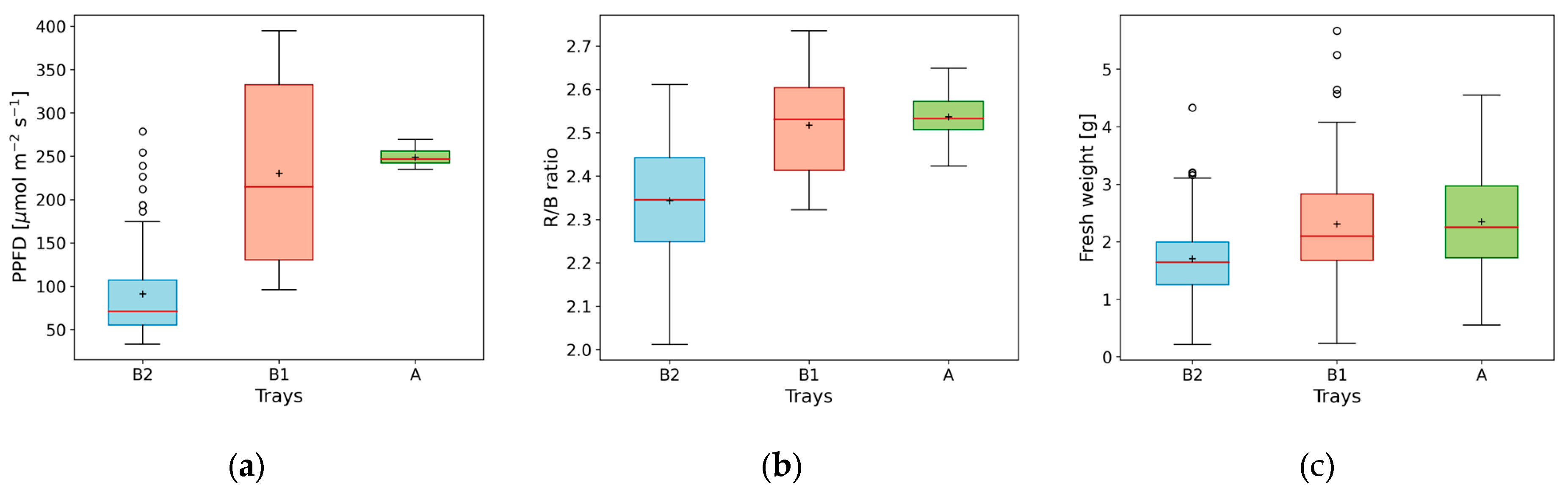 Horticulturae 09 01187 g007