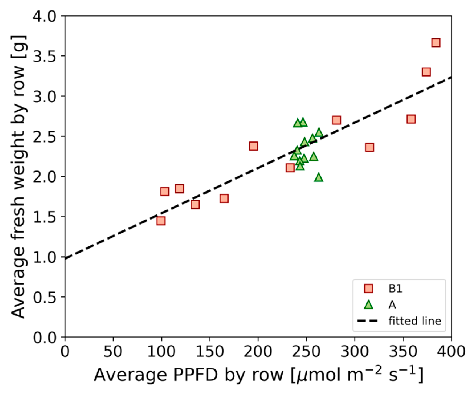 Horticulturae 09 01187 g010
