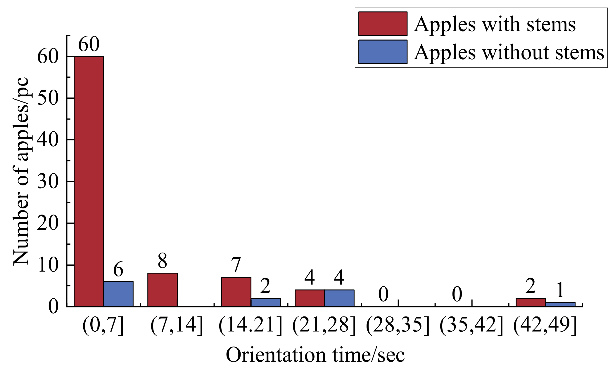 Horticulturae 09 01235 g007