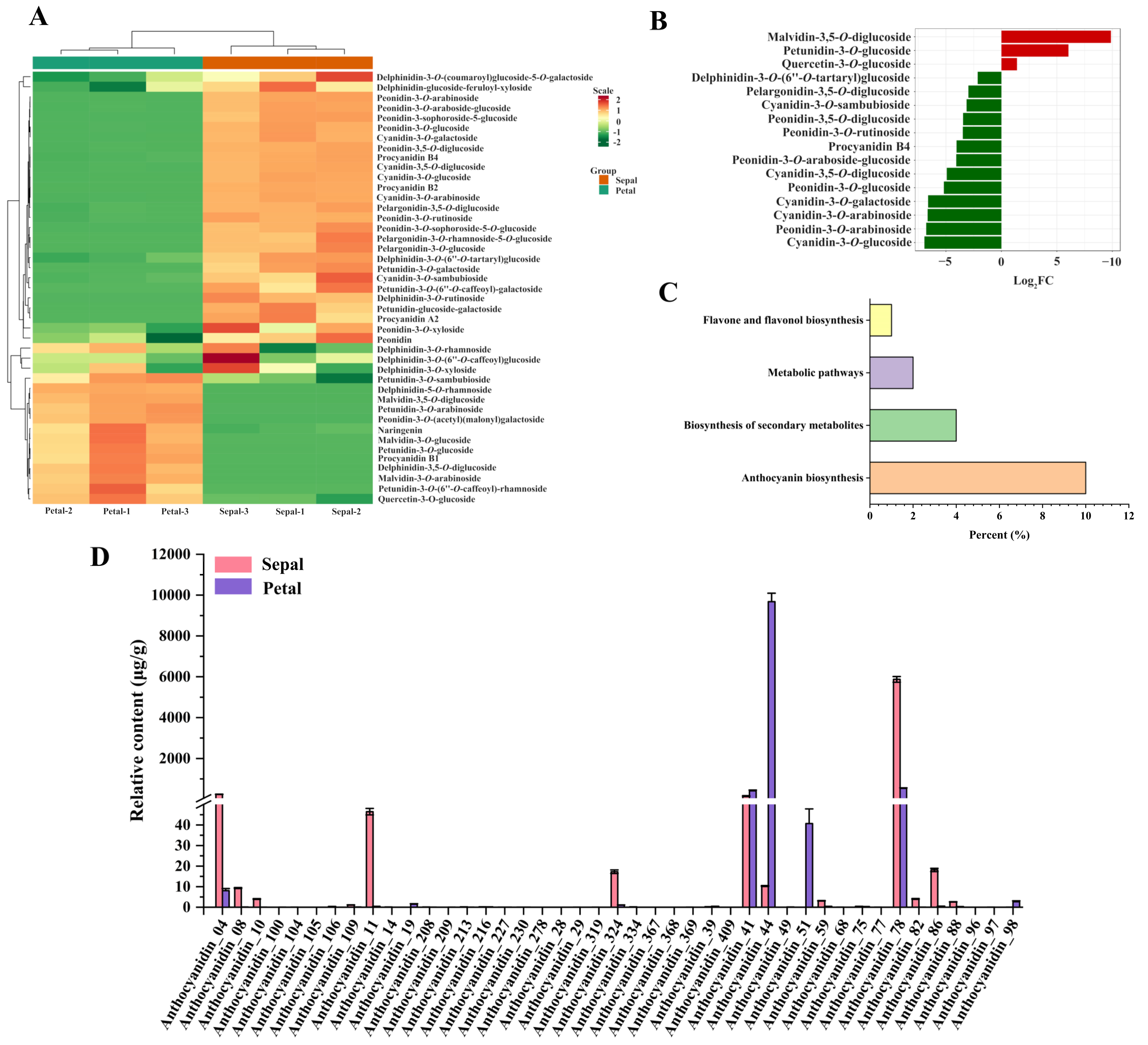 Horticulturae 09 01236 g002