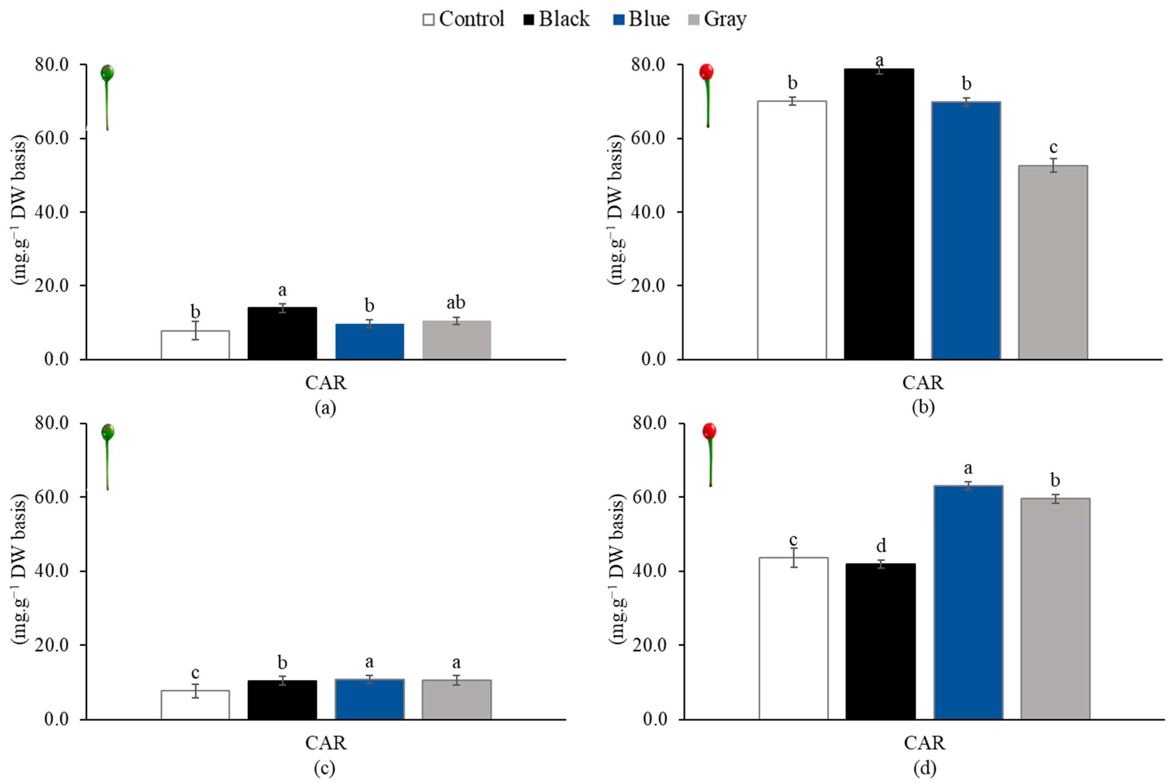 Horticulturae 09 01240 g006