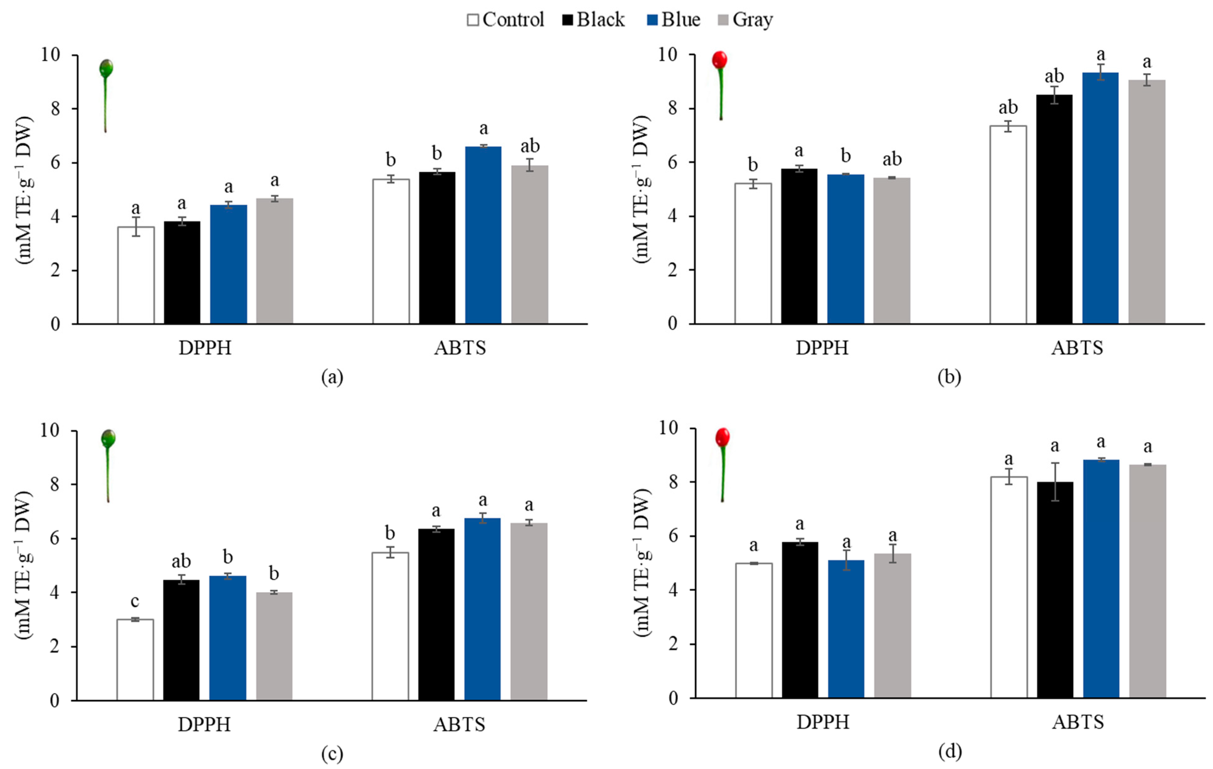 Horticulturae 09 01240 g008