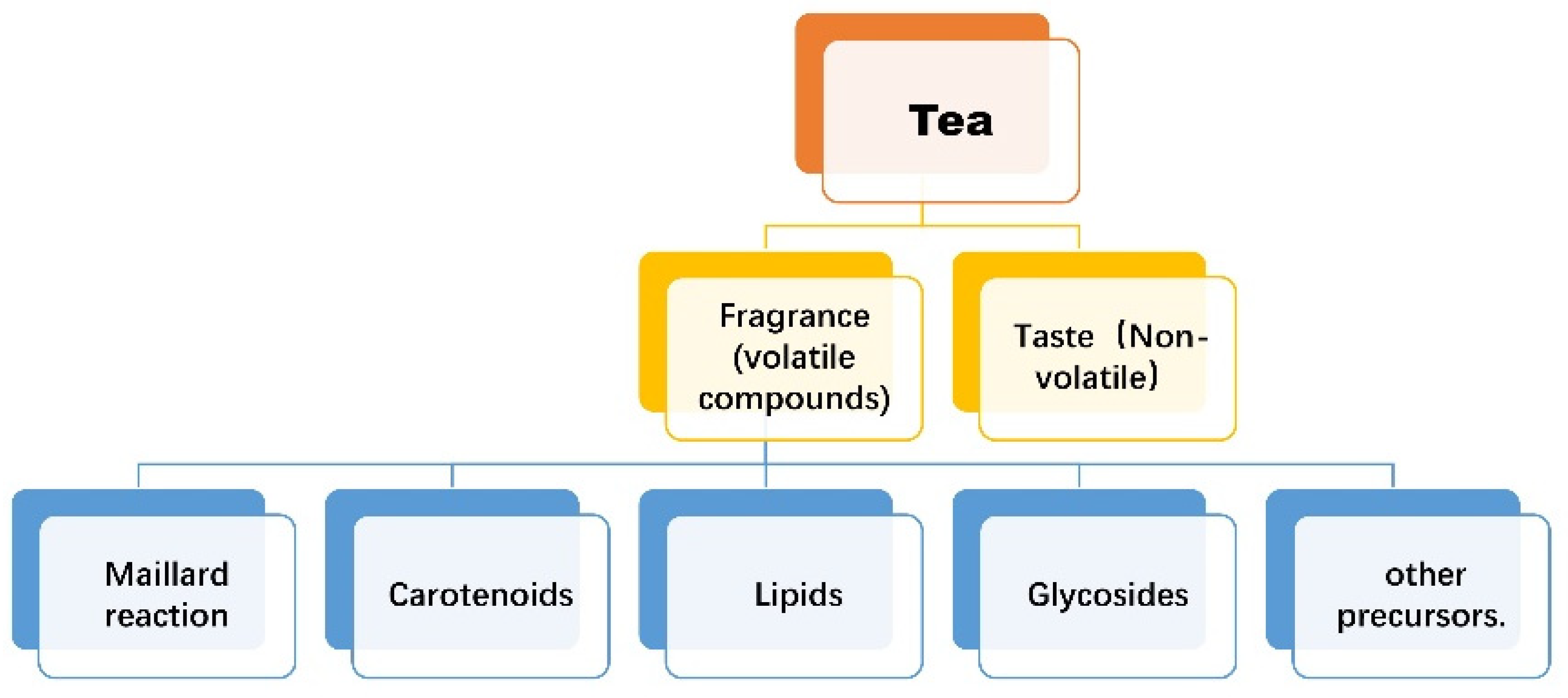 Horticulturae 09 01253 g005