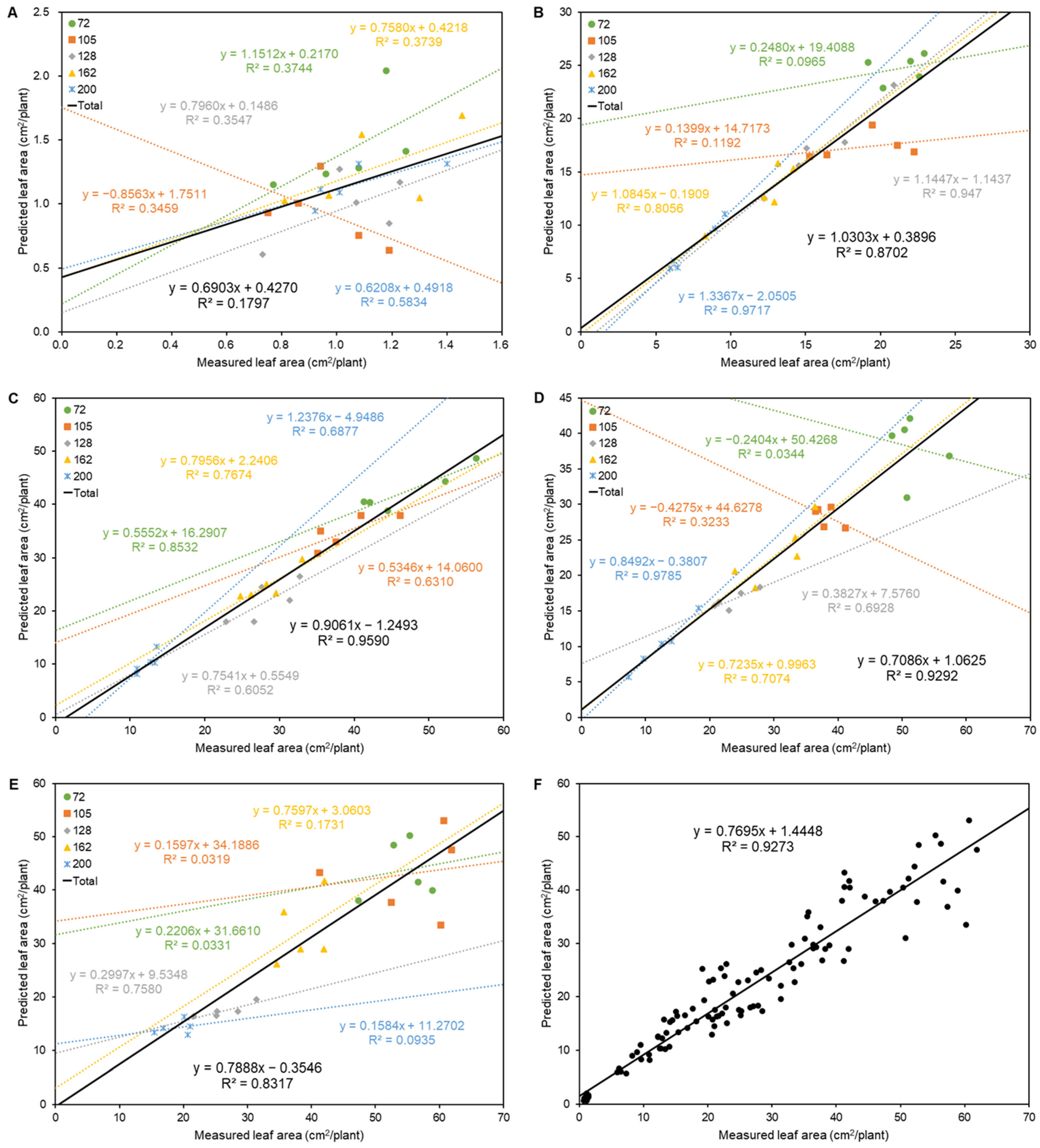 Horticulturae 09 01288 g004