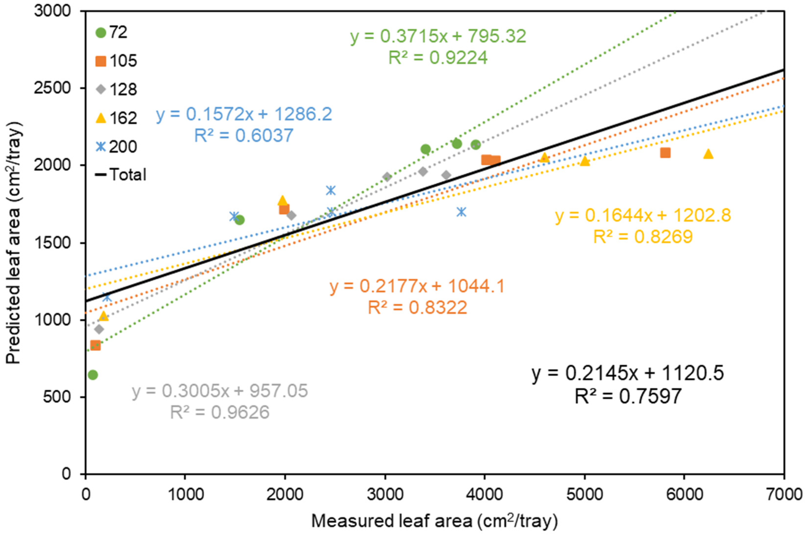 Horticulturae 09 01288 g005